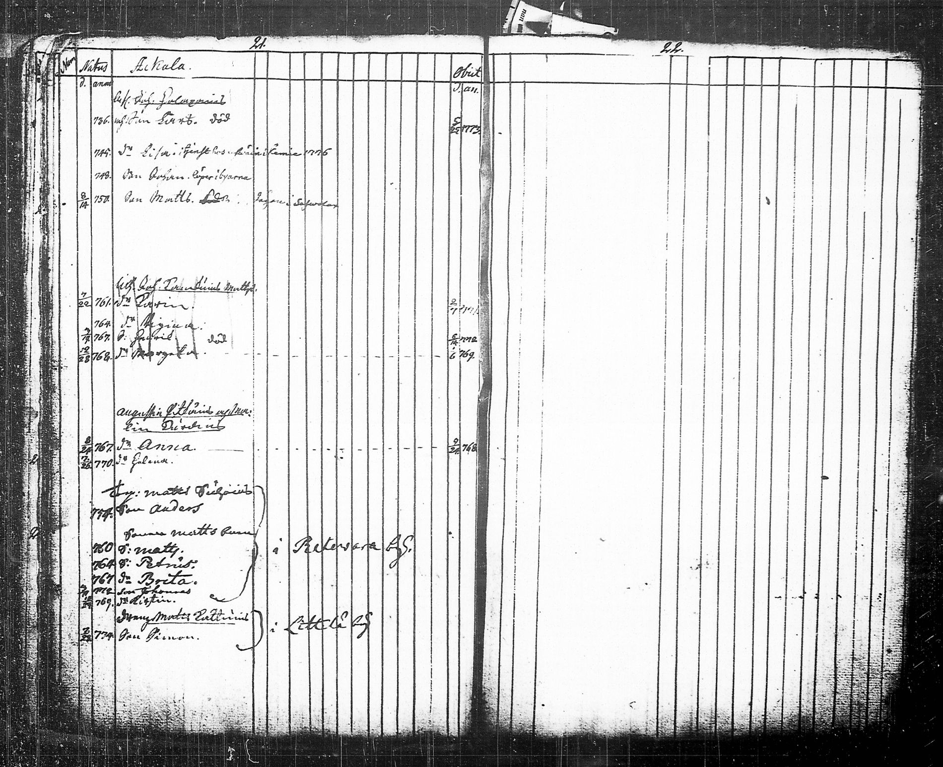 [ ../kirjat/Kirkonkirjat/tohmajarvi/lastenkirja_1749-1794_tk2168/kuvat/18.jpg ]