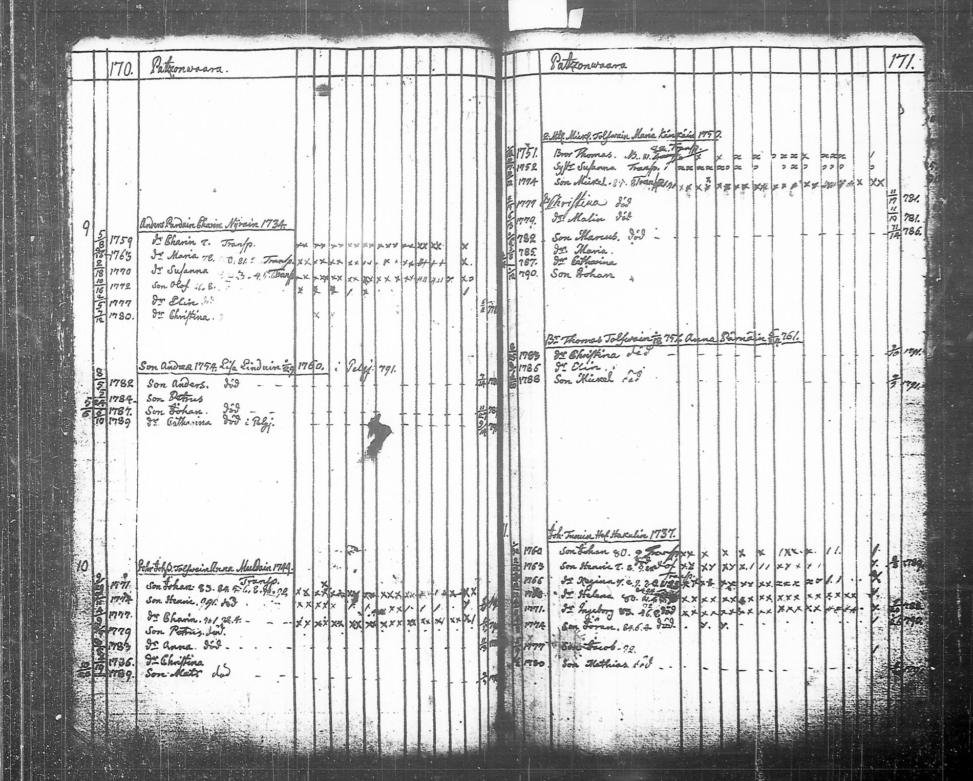 [ ../kirjat/Kirkonkirjat/tohmajarvi/lastenkirja_1749-1794_tk2168/kuvat/180.jpg ]