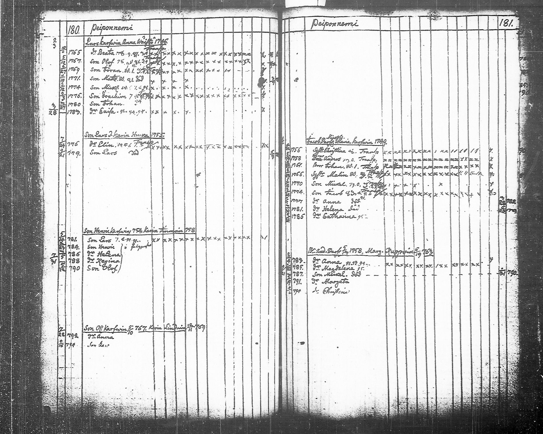 [ ../kirjat/Kirkonkirjat/tohmajarvi/lastenkirja_1749-1794_tk2168/kuvat/185.jpg ]
