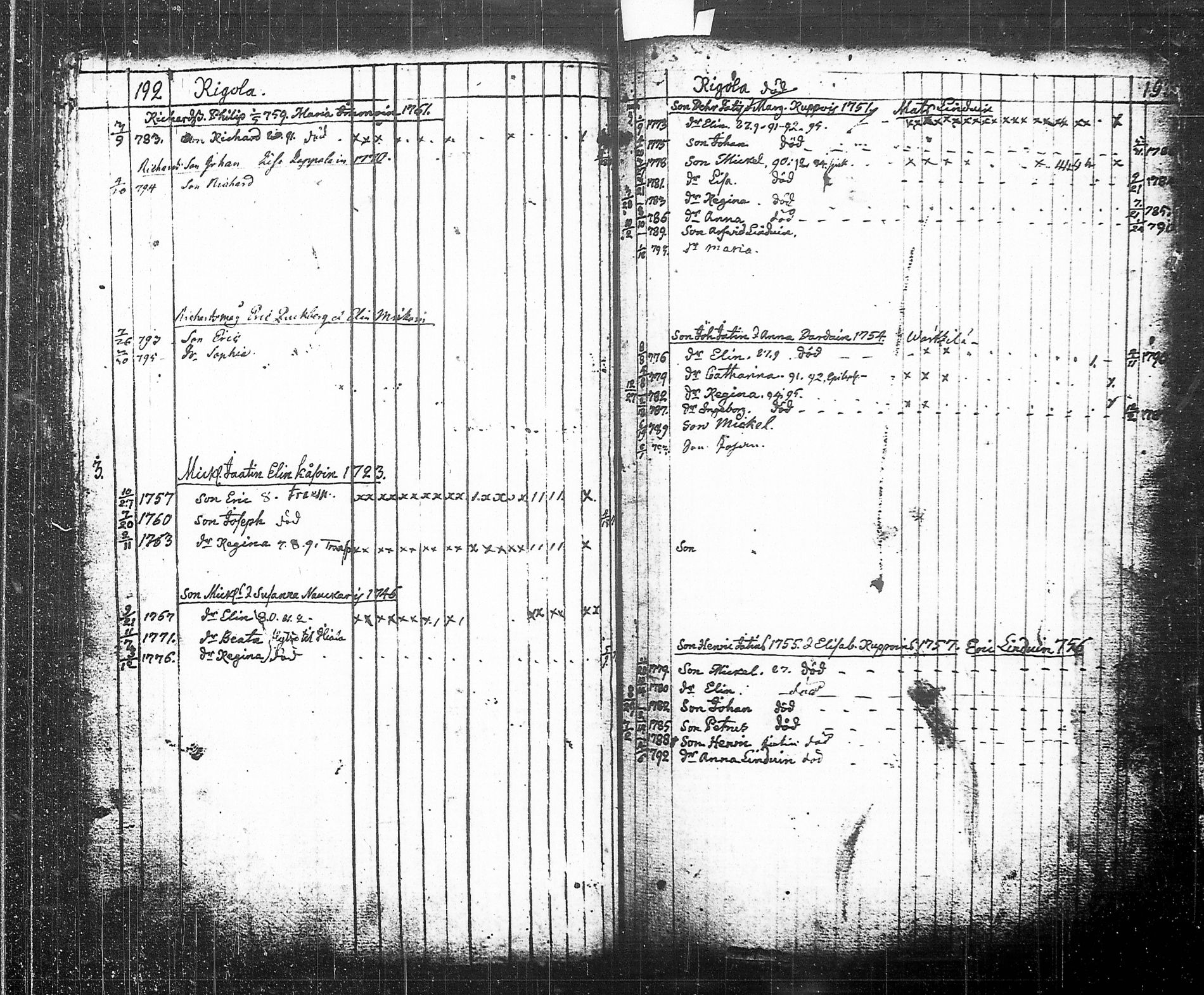 [ ../kirjat/Kirkonkirjat/tohmajarvi/lastenkirja_1749-1794_tk2168/kuvat/192.jpg ]
