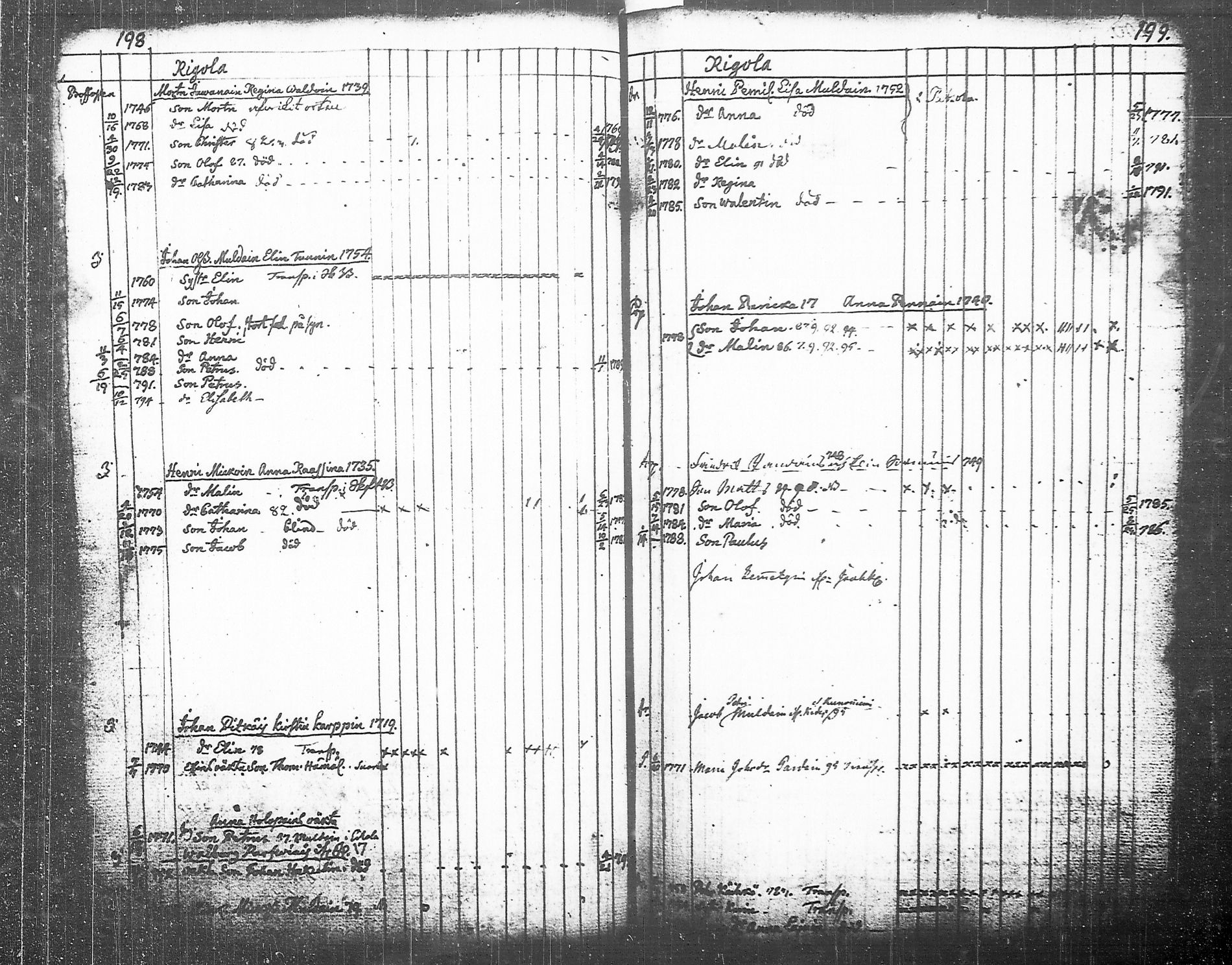 [ ../kirjat/Kirkonkirjat/tohmajarvi/lastenkirja_1749-1794_tk2168/kuvat/195.jpg ]