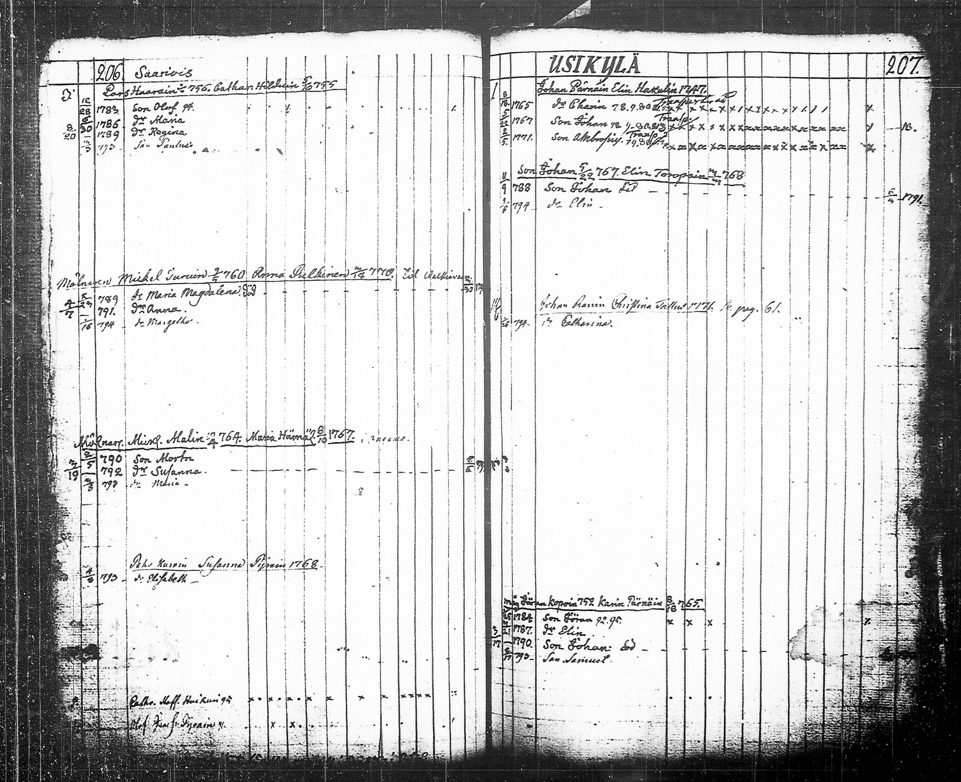 [ ../kirjat/Kirkonkirjat/tohmajarvi/lastenkirja_1749-1794_tk2168/kuvat/199.jpg ]