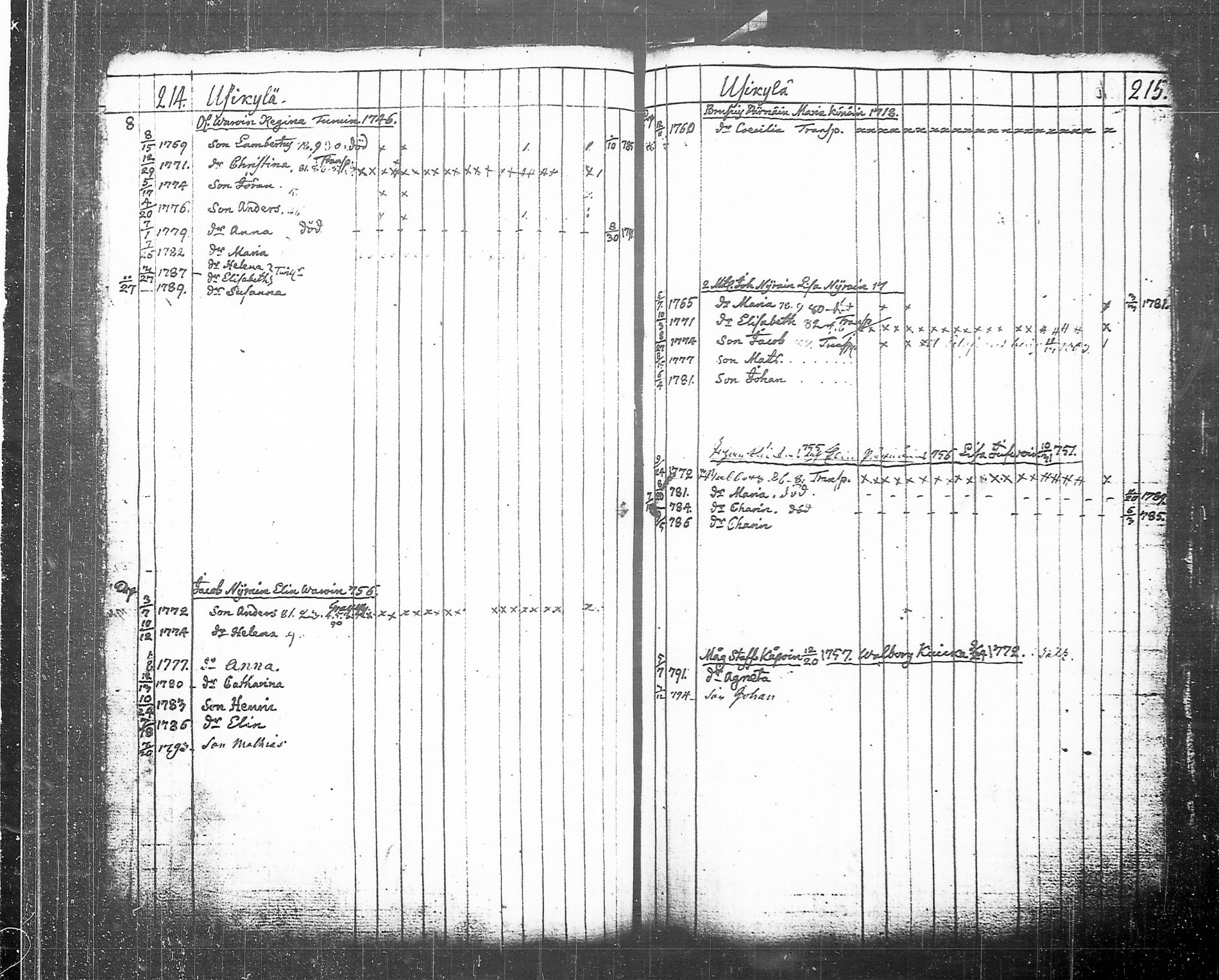 [ ../kirjat/Kirkonkirjat/tohmajarvi/lastenkirja_1749-1794_tk2168/kuvat/203.jpg ]