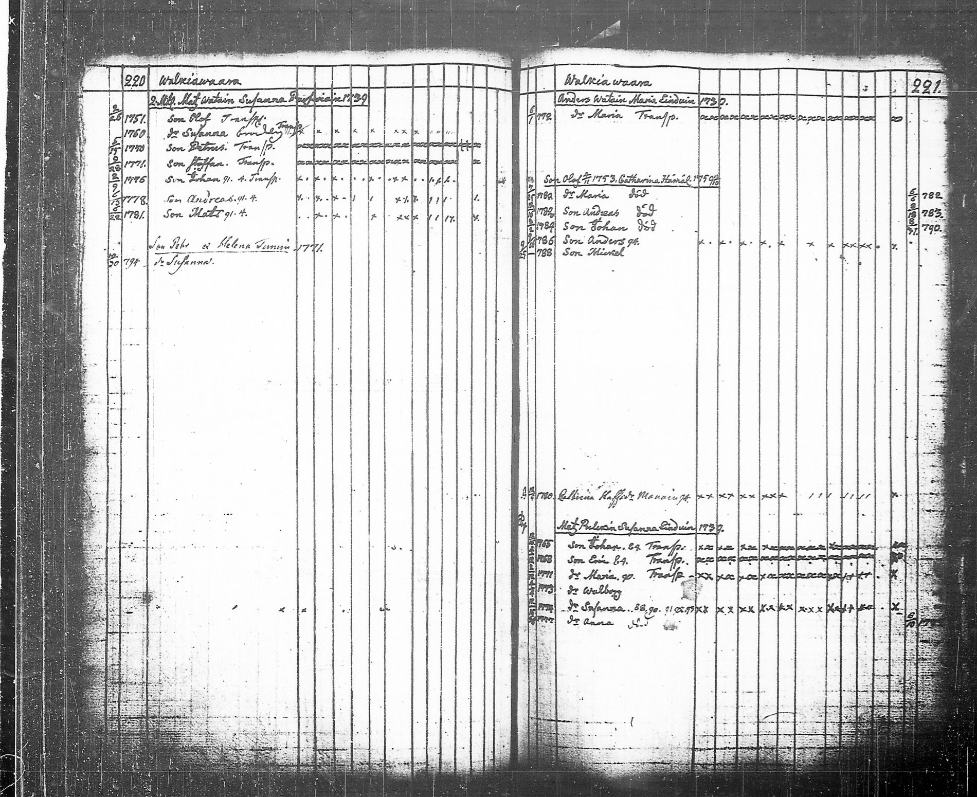 [ ../kirjat/Kirkonkirjat/tohmajarvi/lastenkirja_1749-1794_tk2168/kuvat/206.jpg ]