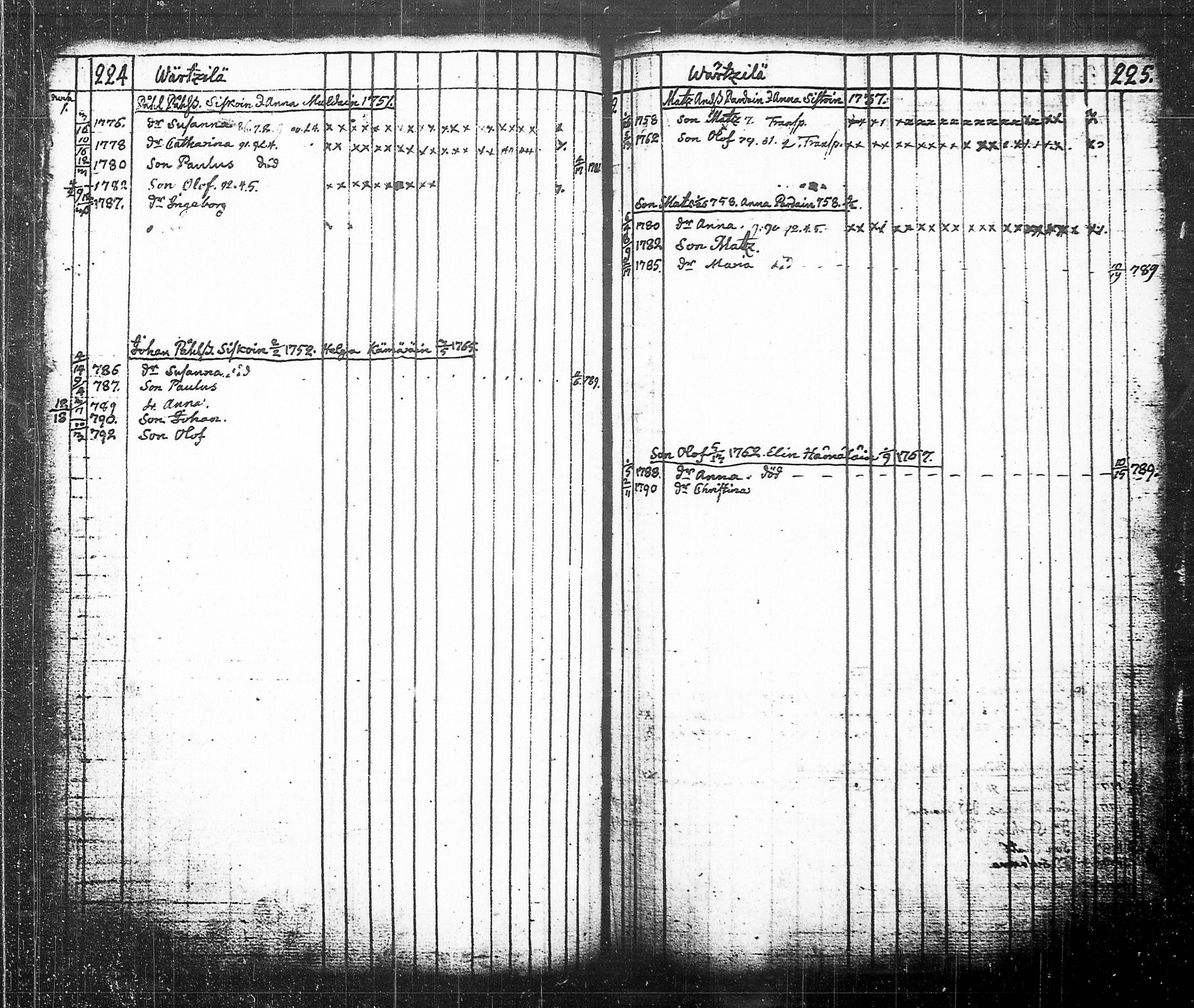 [ ../kirjat/Kirkonkirjat/tohmajarvi/lastenkirja_1749-1794_tk2168/kuvat/208.jpg ]