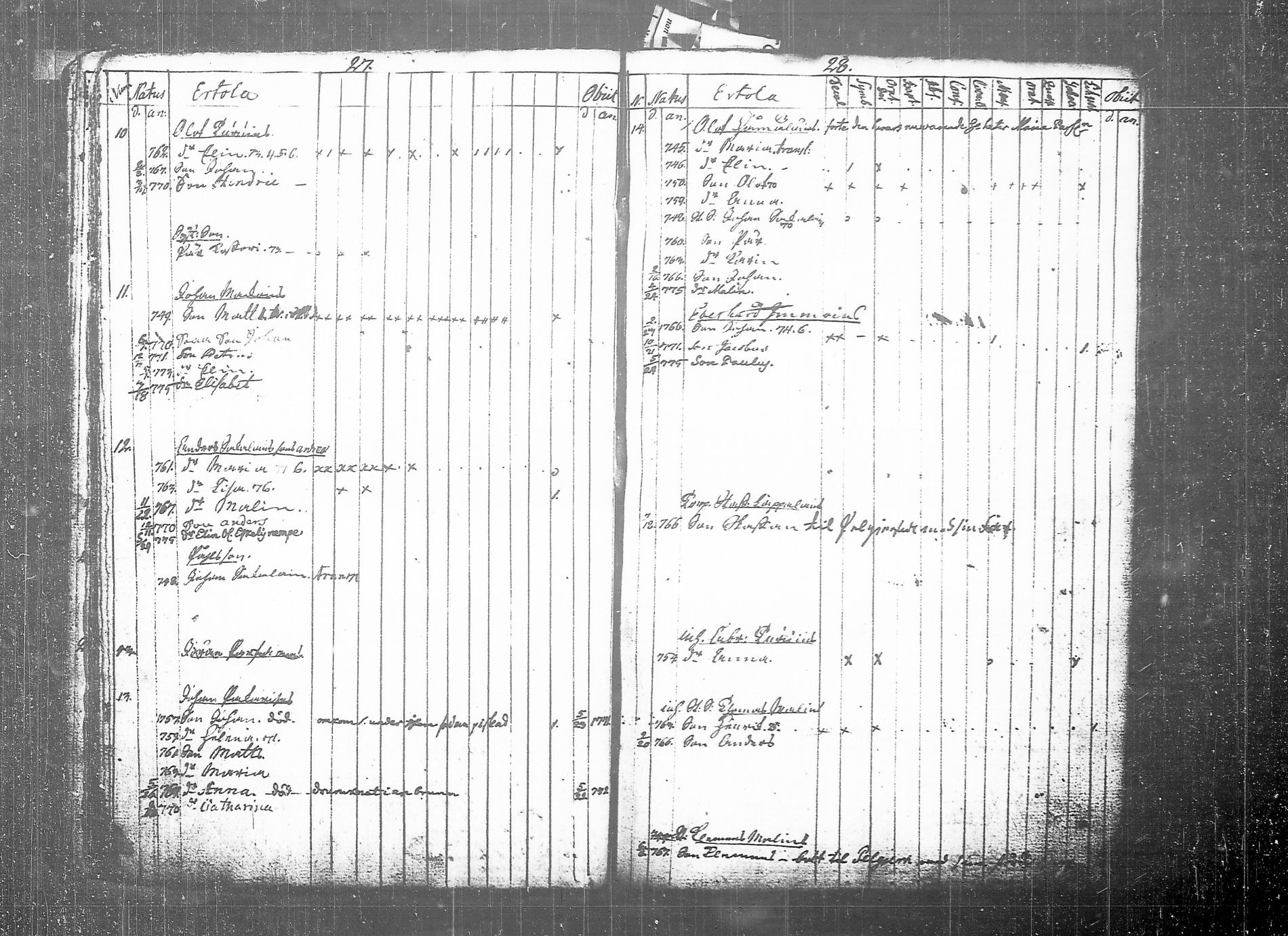 [ ../kirjat/Kirkonkirjat/tohmajarvi/lastenkirja_1749-1794_tk2168/kuvat/21.jpg ]