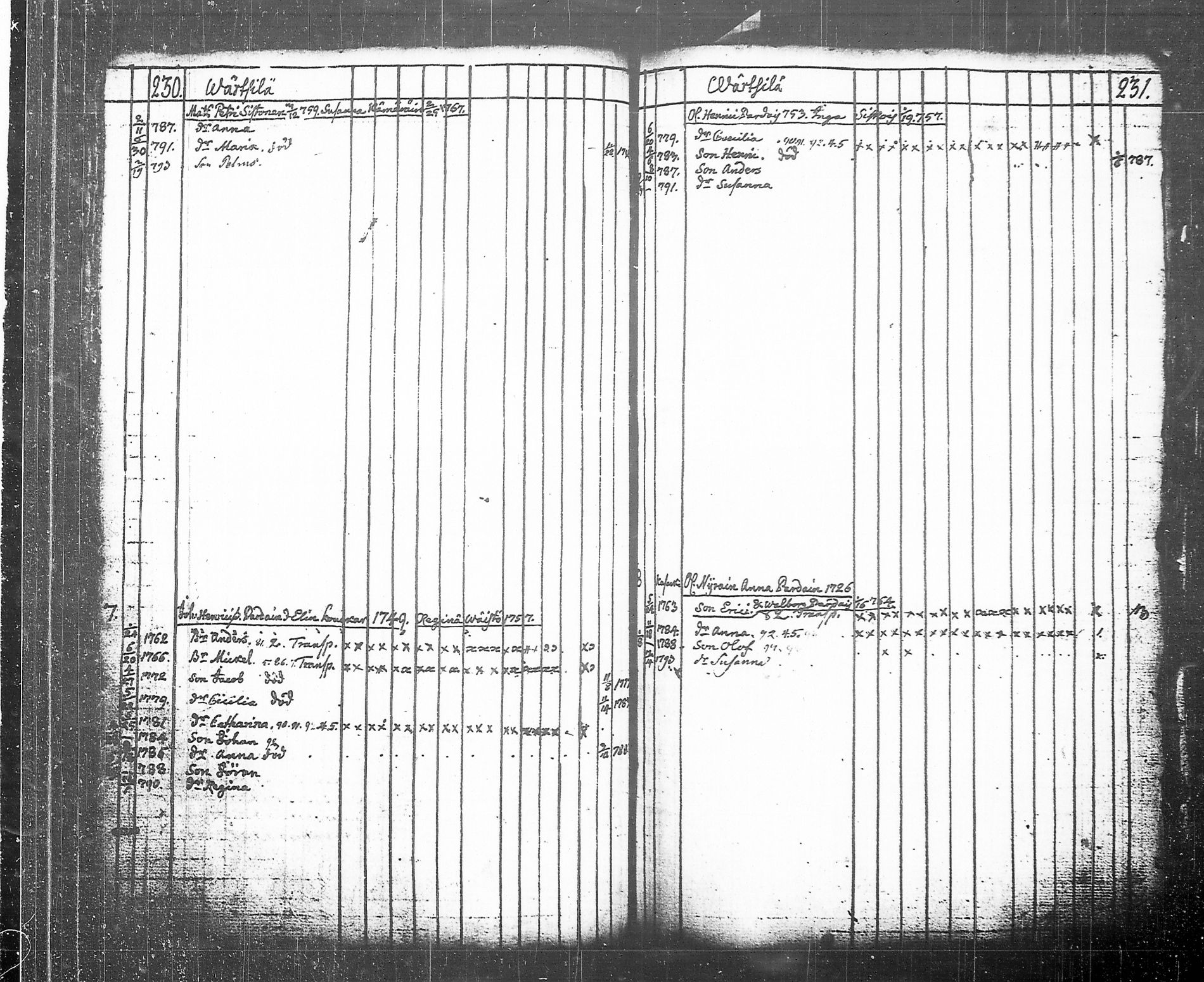 [ ../kirjat/Kirkonkirjat/tohmajarvi/lastenkirja_1749-1794_tk2168/kuvat/211.jpg ]