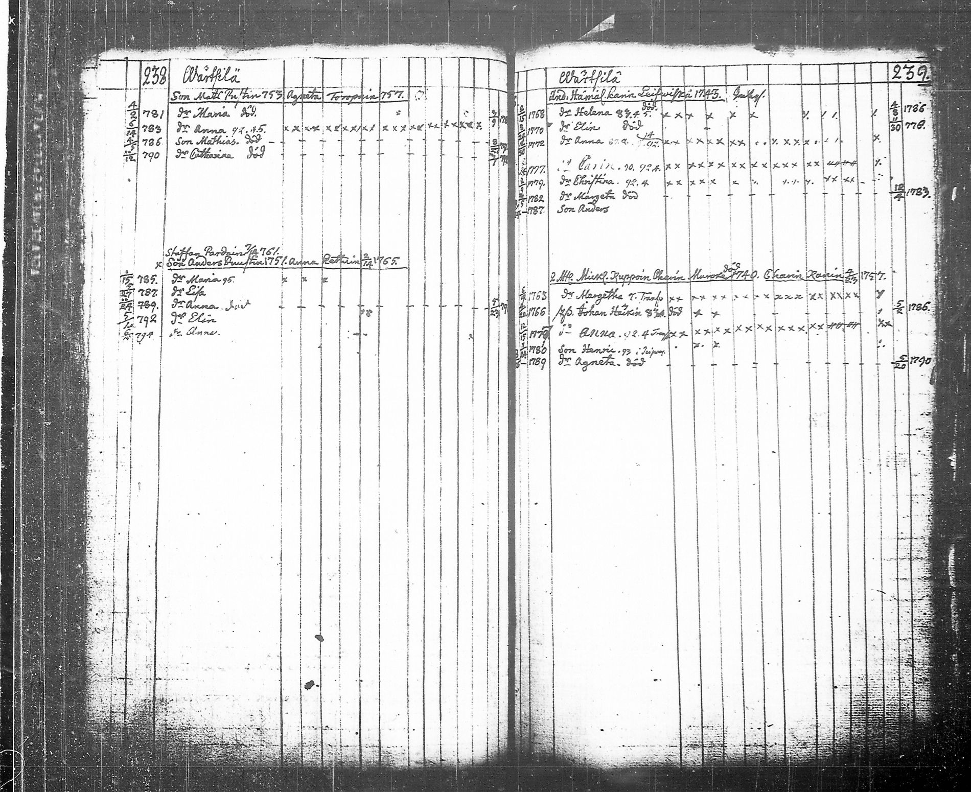 [ ../kirjat/Kirkonkirjat/tohmajarvi/lastenkirja_1749-1794_tk2168/kuvat/215.jpg ]