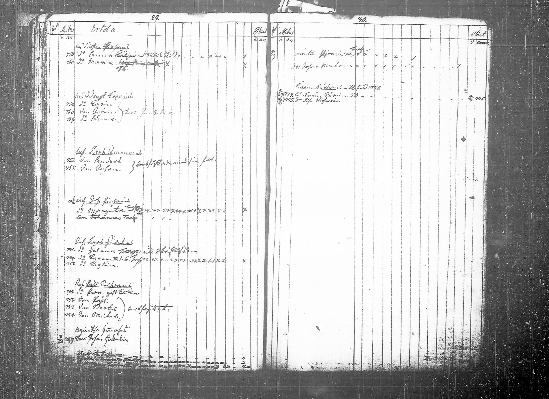 [ ../kirjat/Kirkonkirjat/tohmajarvi/lastenkirja_1749-1794_tk2168/kuvat/22.jpg ]