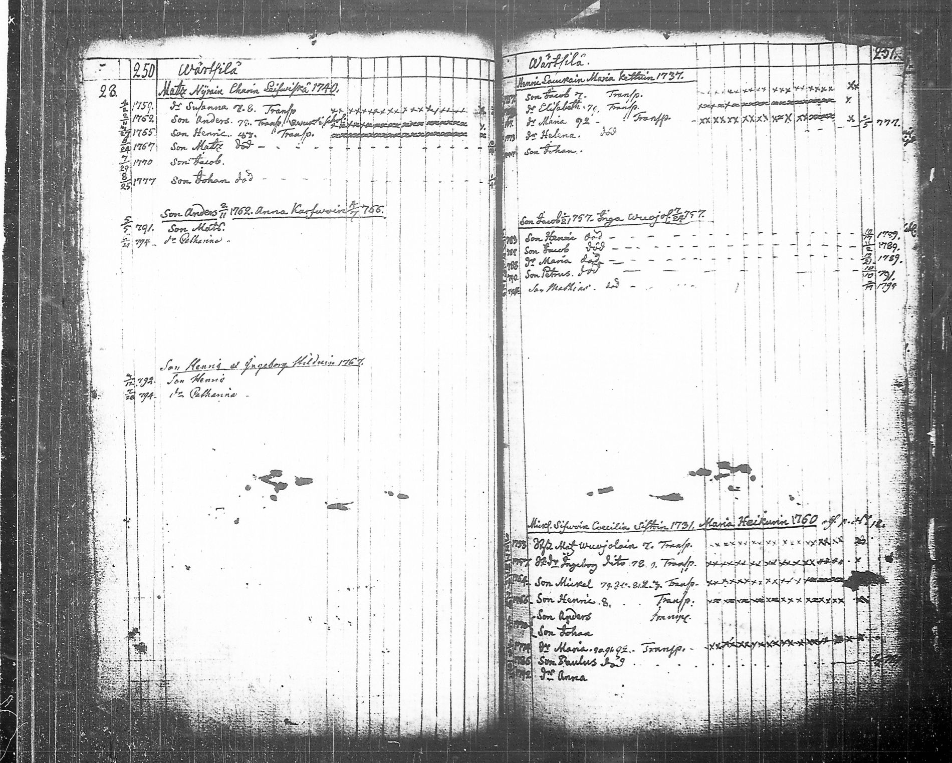 [ ../kirjat/Kirkonkirjat/tohmajarvi/lastenkirja_1749-1794_tk2168/kuvat/221.jpg ]