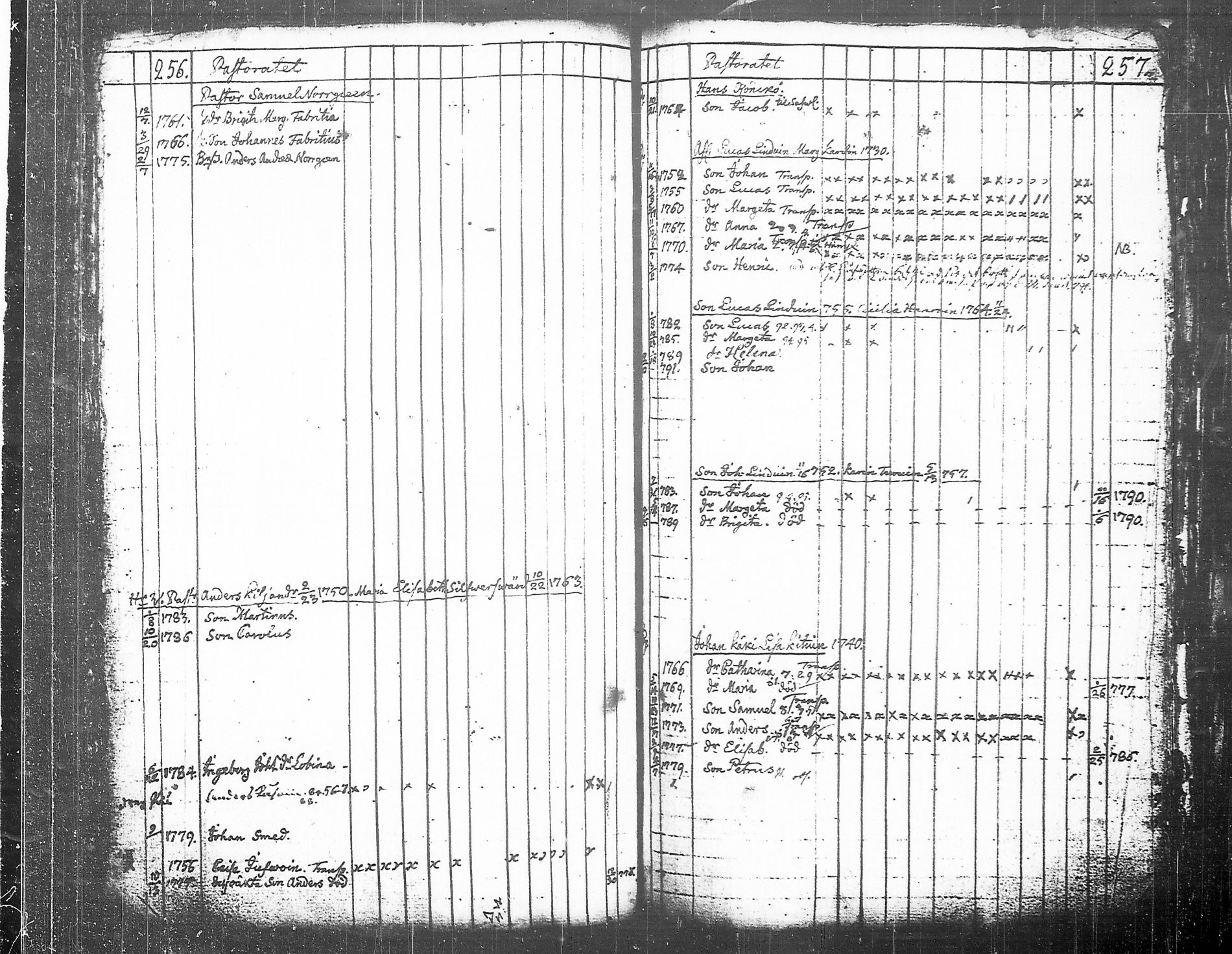 [ ../kirjat/Kirkonkirjat/tohmajarvi/lastenkirja_1749-1794_tk2168/kuvat/224.jpg ]