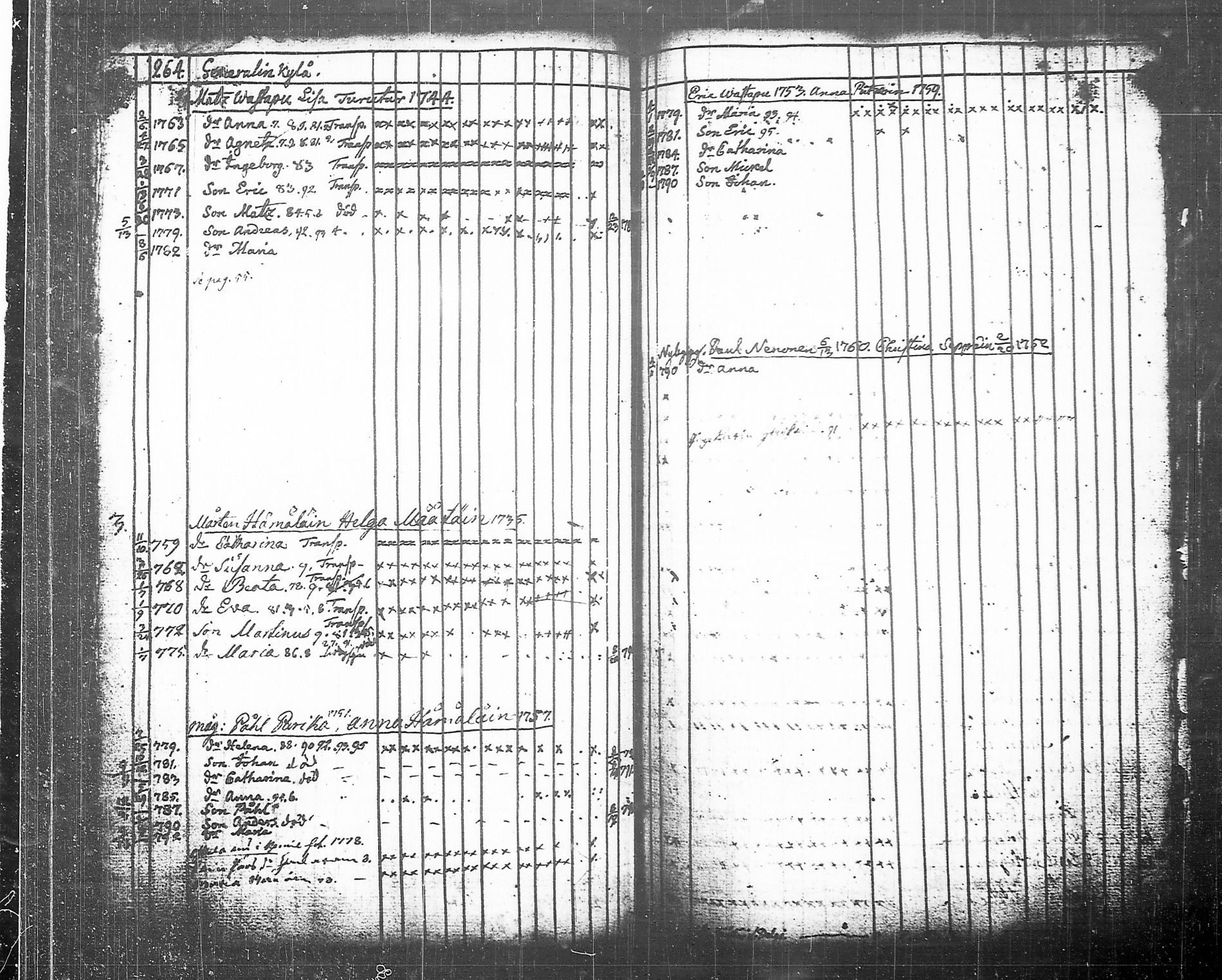 [ ../kirjat/Kirkonkirjat/tohmajarvi/lastenkirja_1749-1794_tk2168/kuvat/228.jpg ]