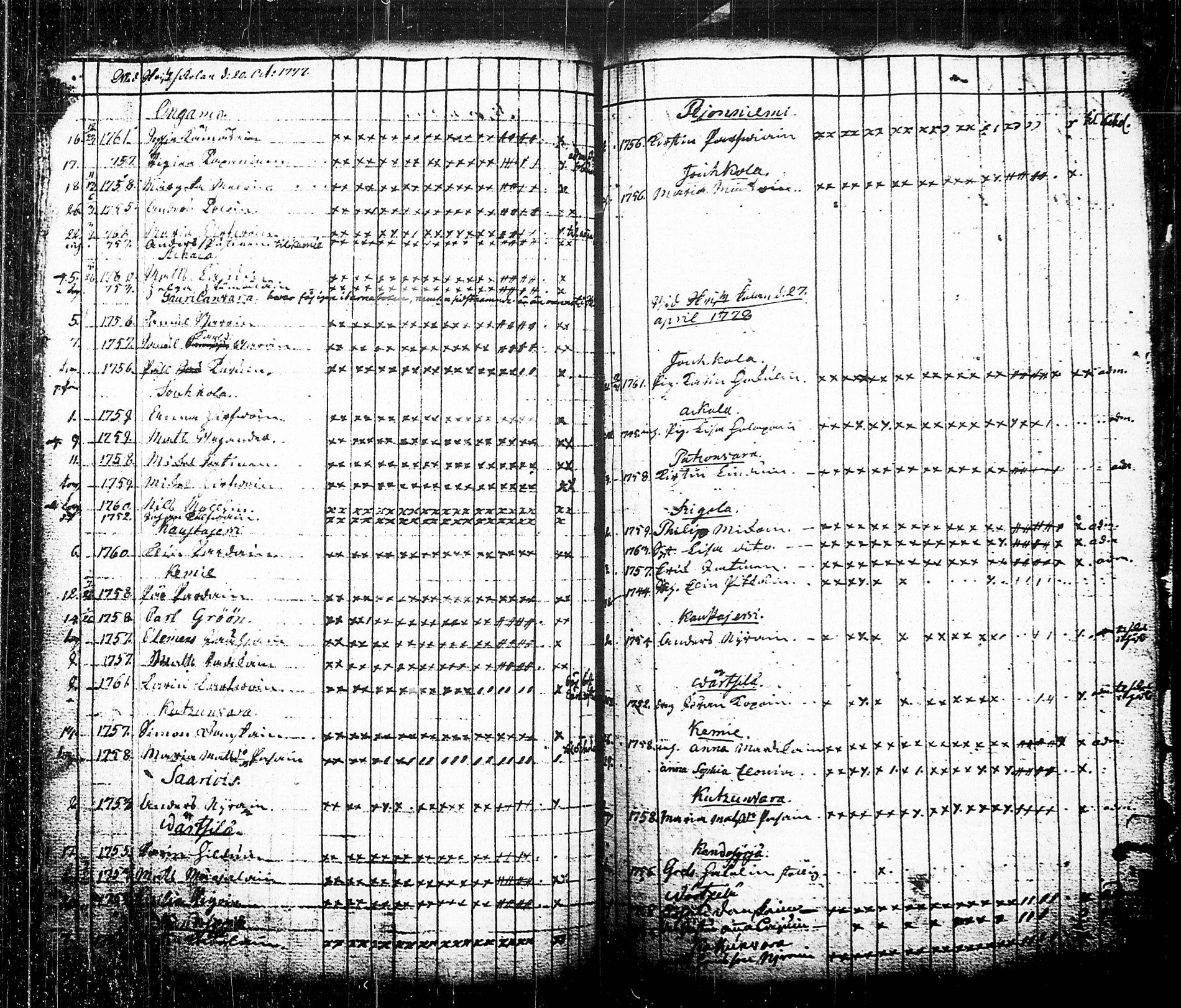 [ ../kirjat/Kirkonkirjat/tohmajarvi/lastenkirja_1749-1794_tk2168/kuvat/230.jpg ]