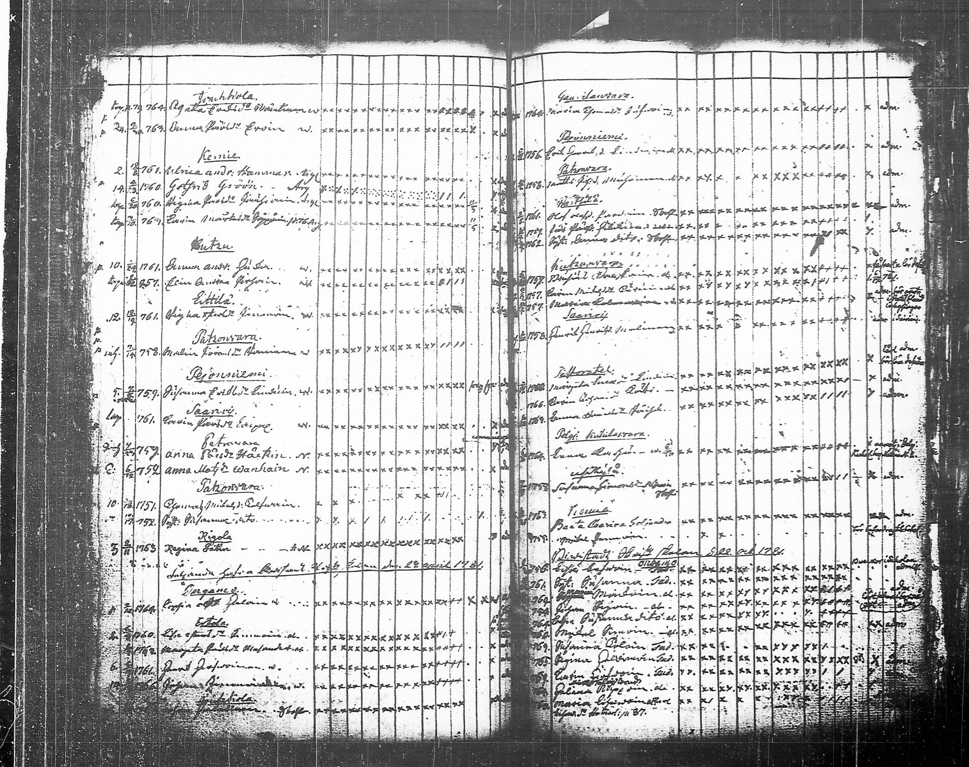 [ ../kirjat/Kirkonkirjat/tohmajarvi/lastenkirja_1749-1794_tk2168/kuvat/235.jpg ]