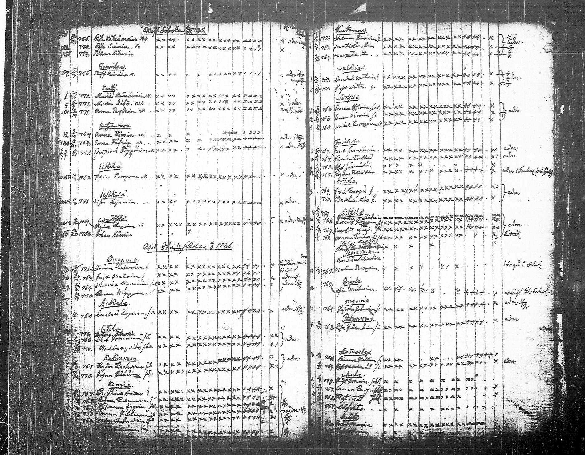 [ ../kirjat/Kirkonkirjat/tohmajarvi/lastenkirja_1749-1794_tk2168/kuvat/241.jpg ]