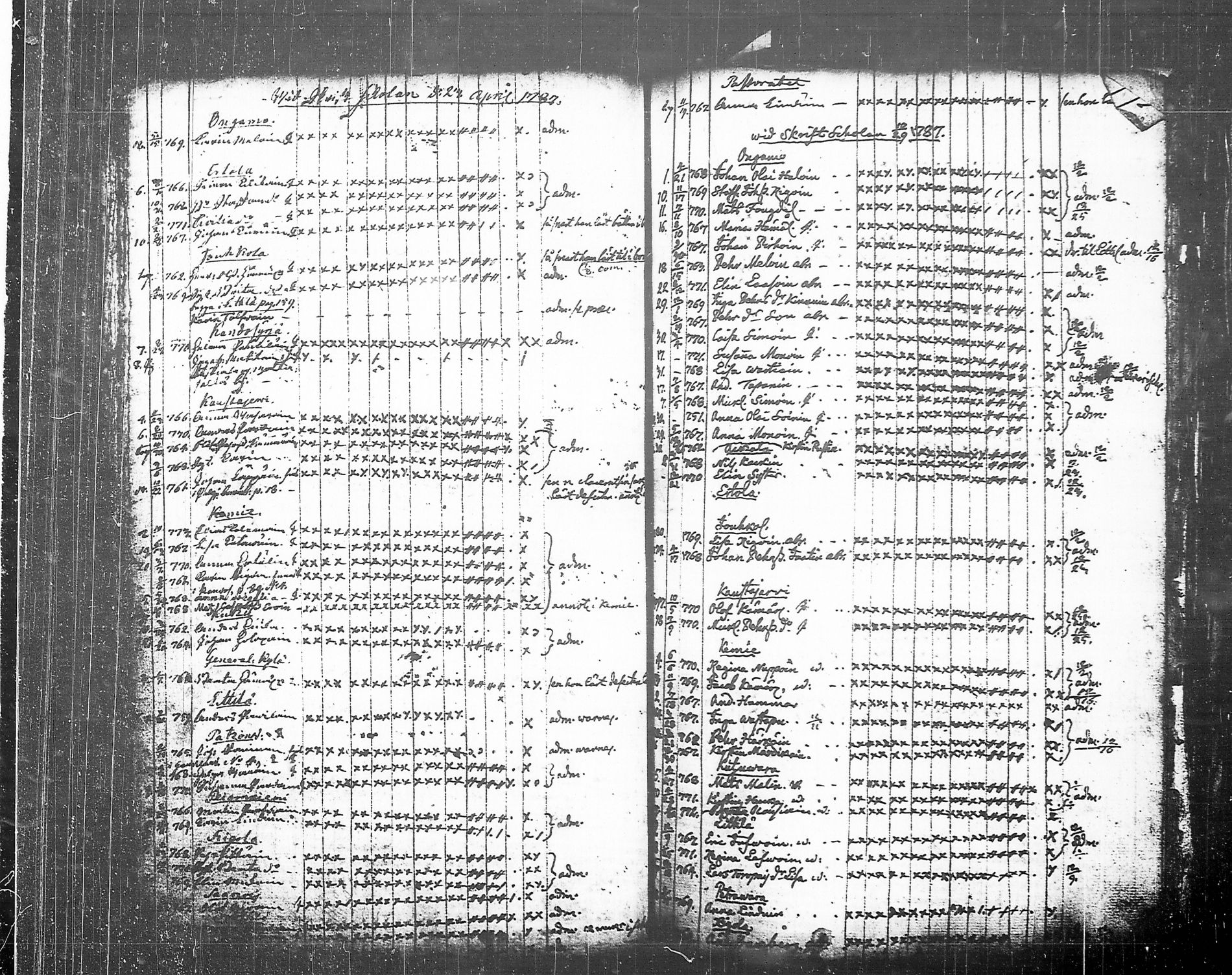 [ ../kirjat/Kirkonkirjat/tohmajarvi/lastenkirja_1749-1794_tk2168/kuvat/242.jpg ]