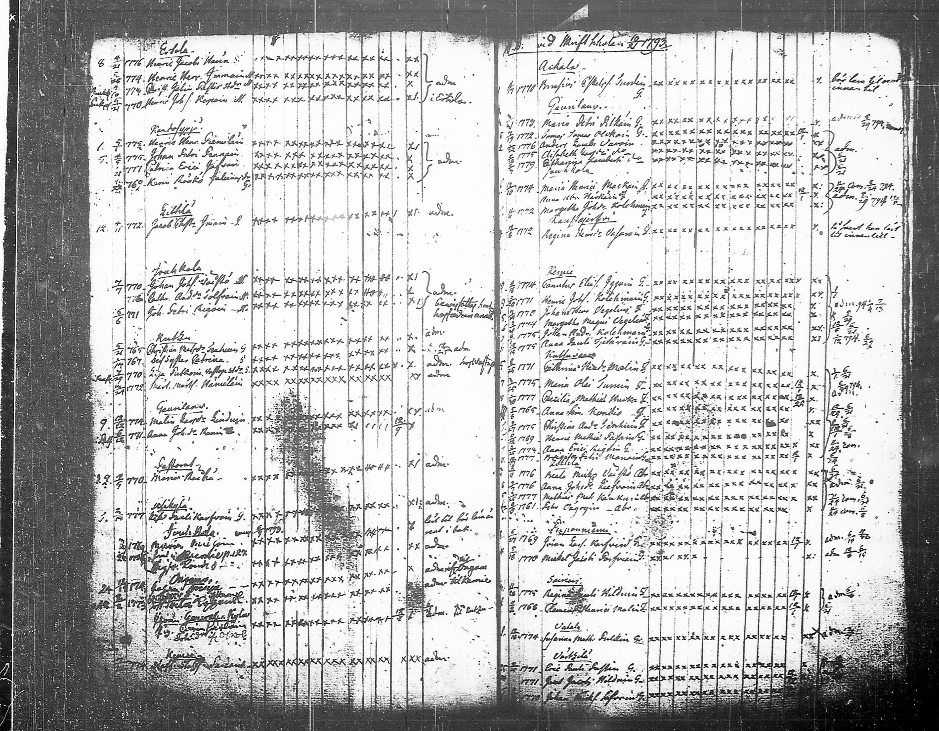 [ ../kirjat/Kirkonkirjat/tohmajarvi/lastenkirja_1749-1794_tk2168/kuvat/248.jpg ]