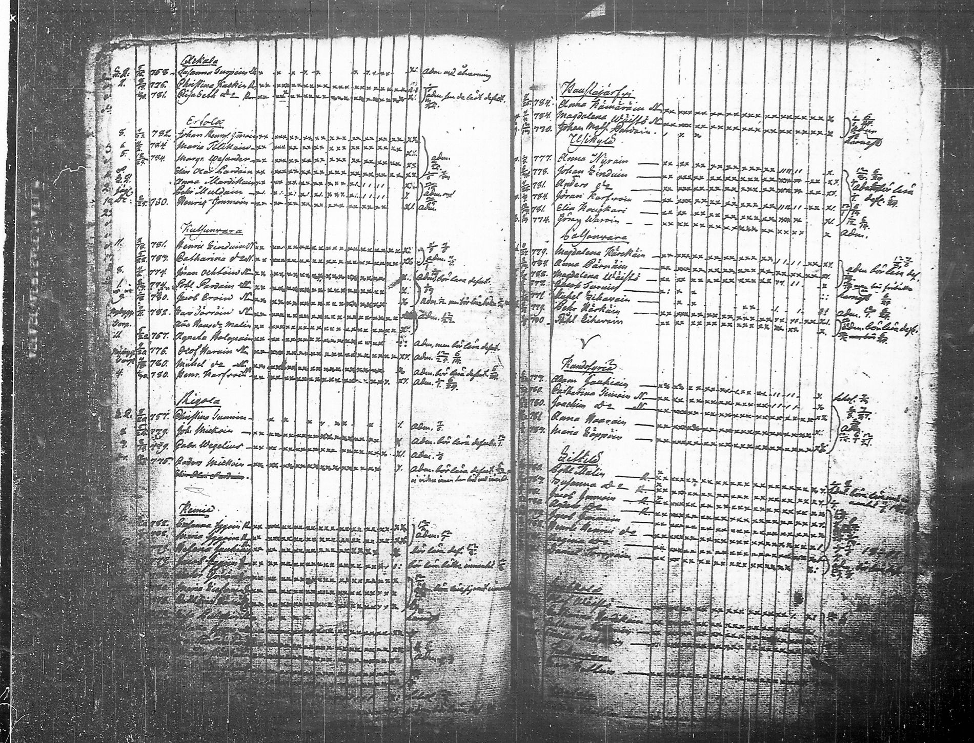 [ ../kirjat/Kirkonkirjat/tohmajarvi/lastenkirja_1749-1794_tk2168/kuvat/260.jpg ]