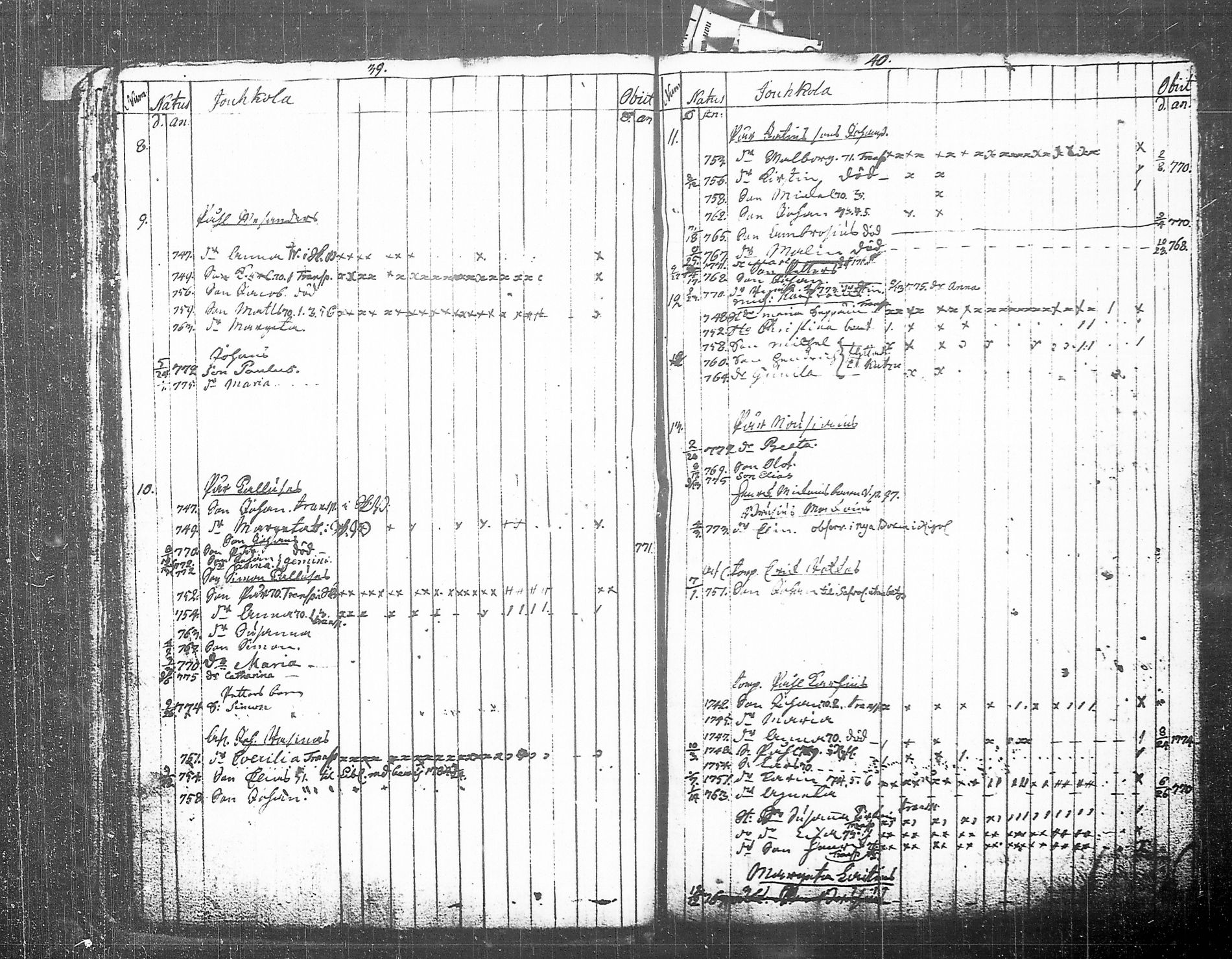 [ ../kirjat/Kirkonkirjat/tohmajarvi/lastenkirja_1749-1794_tk2168/kuvat/27.jpg ]