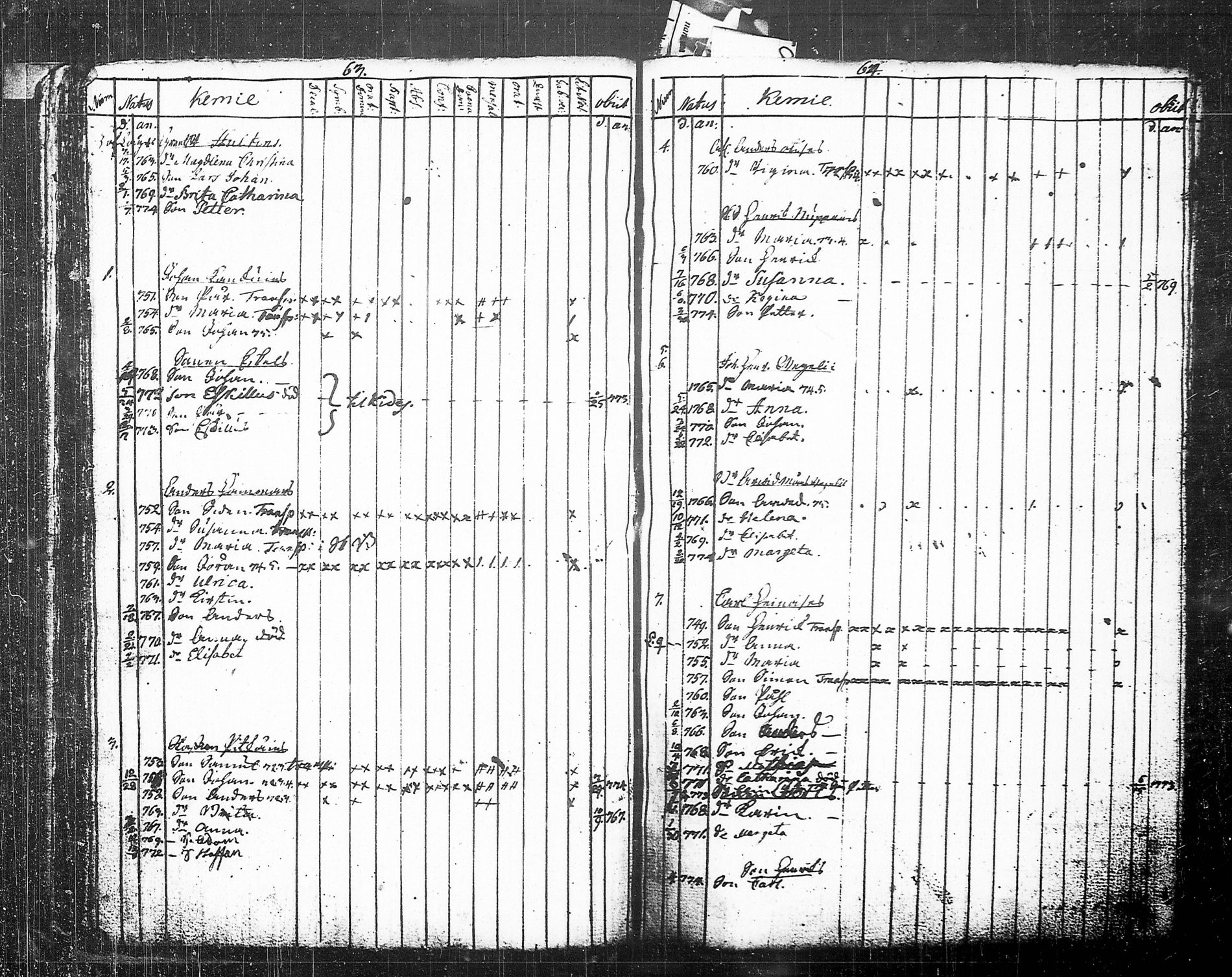 [ ../kirjat/Kirkonkirjat/tohmajarvi/lastenkirja_1749-1794_tk2168/kuvat/40.jpg ]