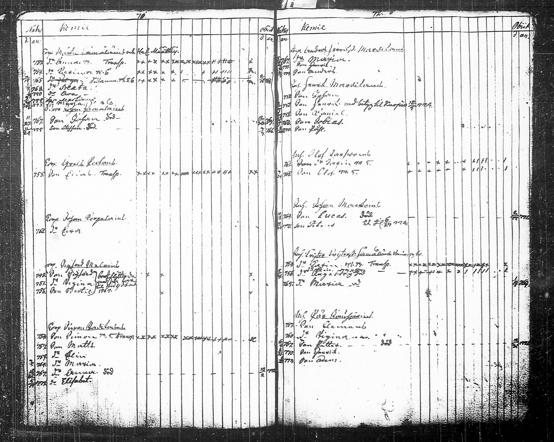 [ ../kirjat/Kirkonkirjat/tohmajarvi/lastenkirja_1749-1794_tk2168/kuvat/44.jpg ]