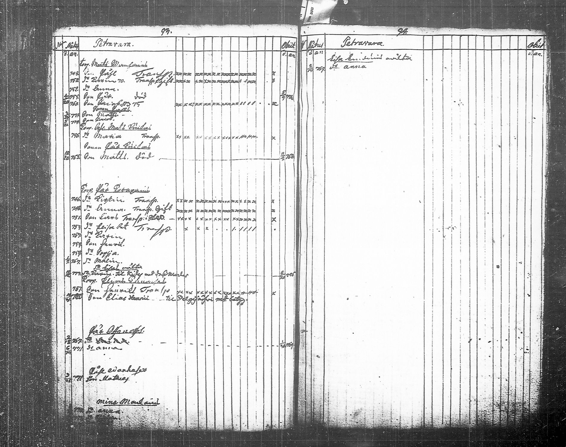 [ ../kirjat/Kirkonkirjat/tohmajarvi/lastenkirja_1749-1794_tk2168/kuvat/55.jpg ]