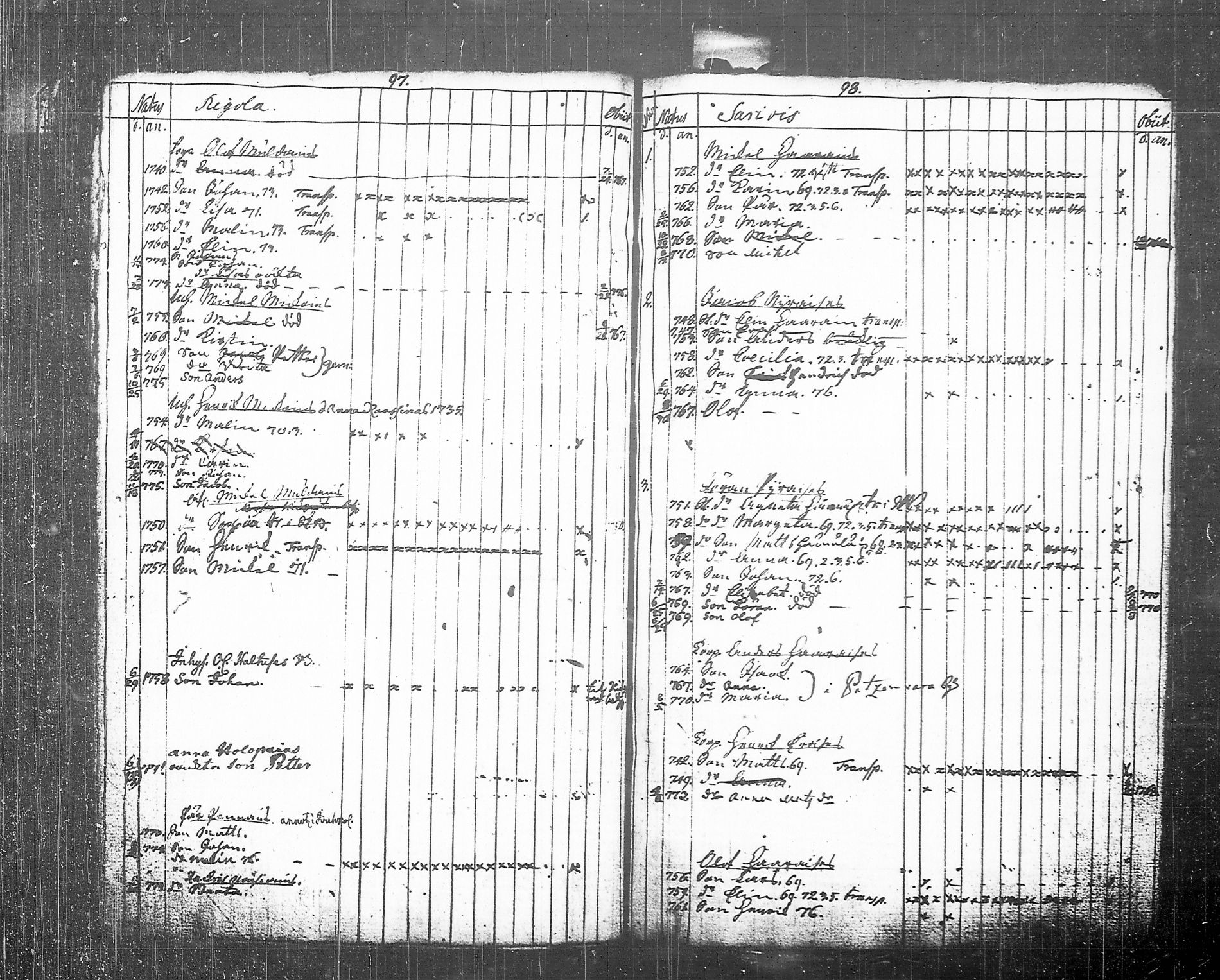 [ ../kirjat/Kirkonkirjat/tohmajarvi/lastenkirja_1749-1794_tk2168/kuvat/57.jpg ]