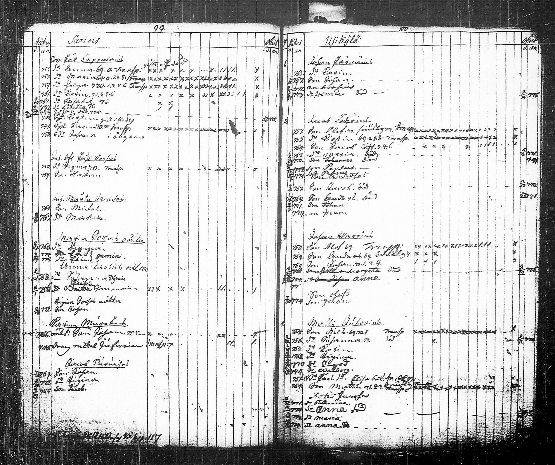 [ ../kirjat/Kirkonkirjat/tohmajarvi/lastenkirja_1749-1794_tk2168/kuvat/58.jpg ]