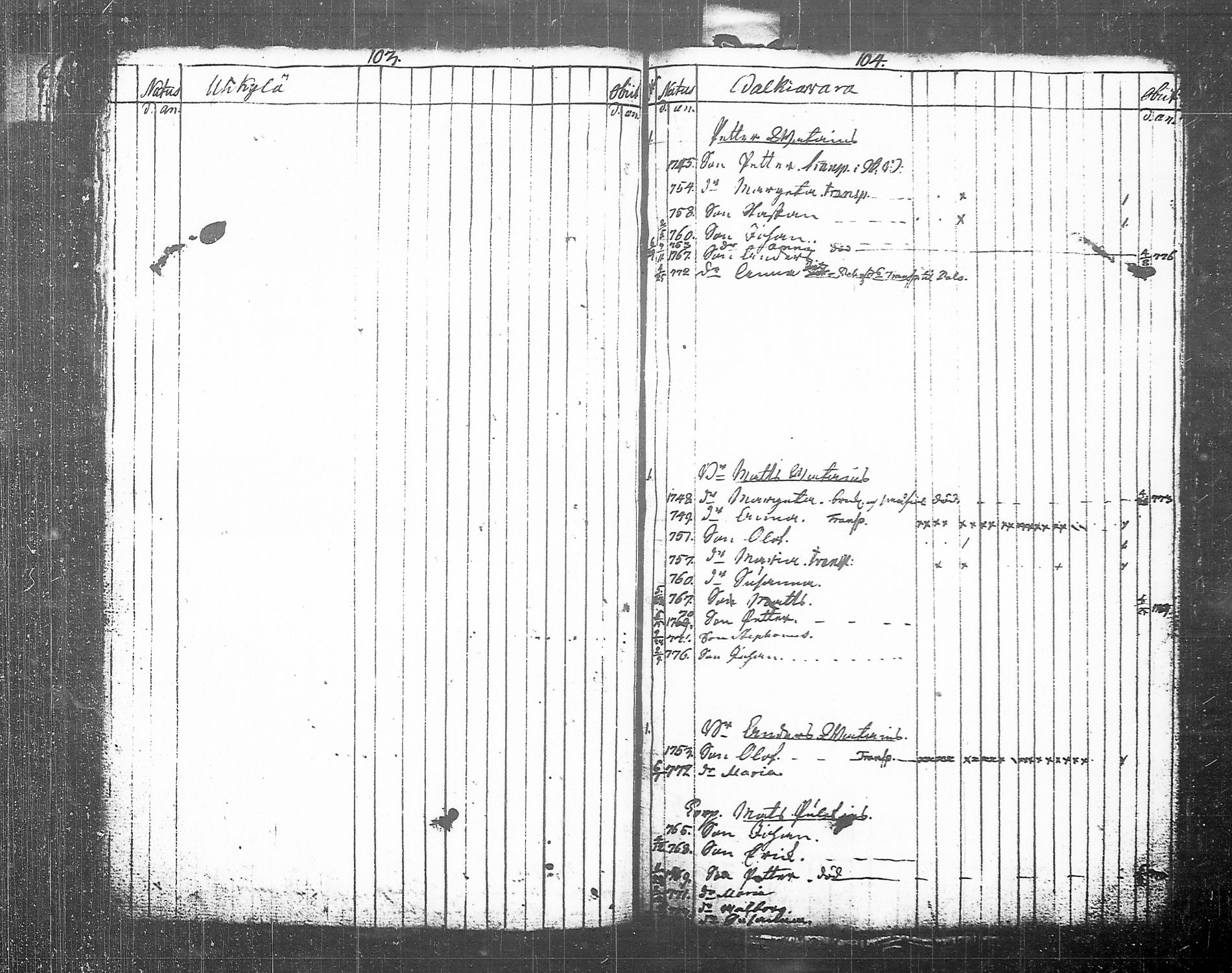 [ ../kirjat/Kirkonkirjat/tohmajarvi/lastenkirja_1749-1794_tk2168/kuvat/61.jpg ]