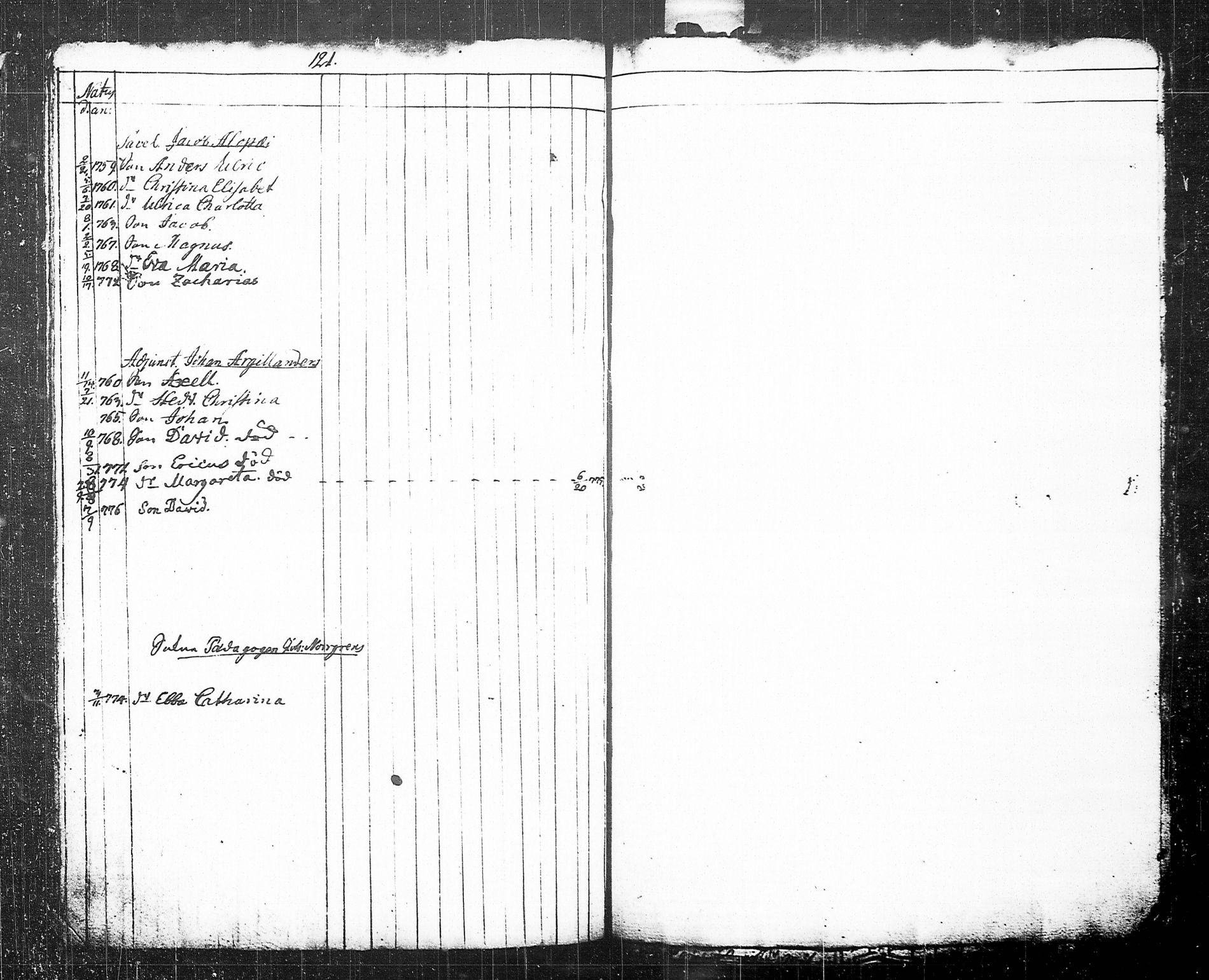 [ ../kirjat/Kirkonkirjat/tohmajarvi/lastenkirja_1749-1794_tk2168/kuvat/70.jpg ]