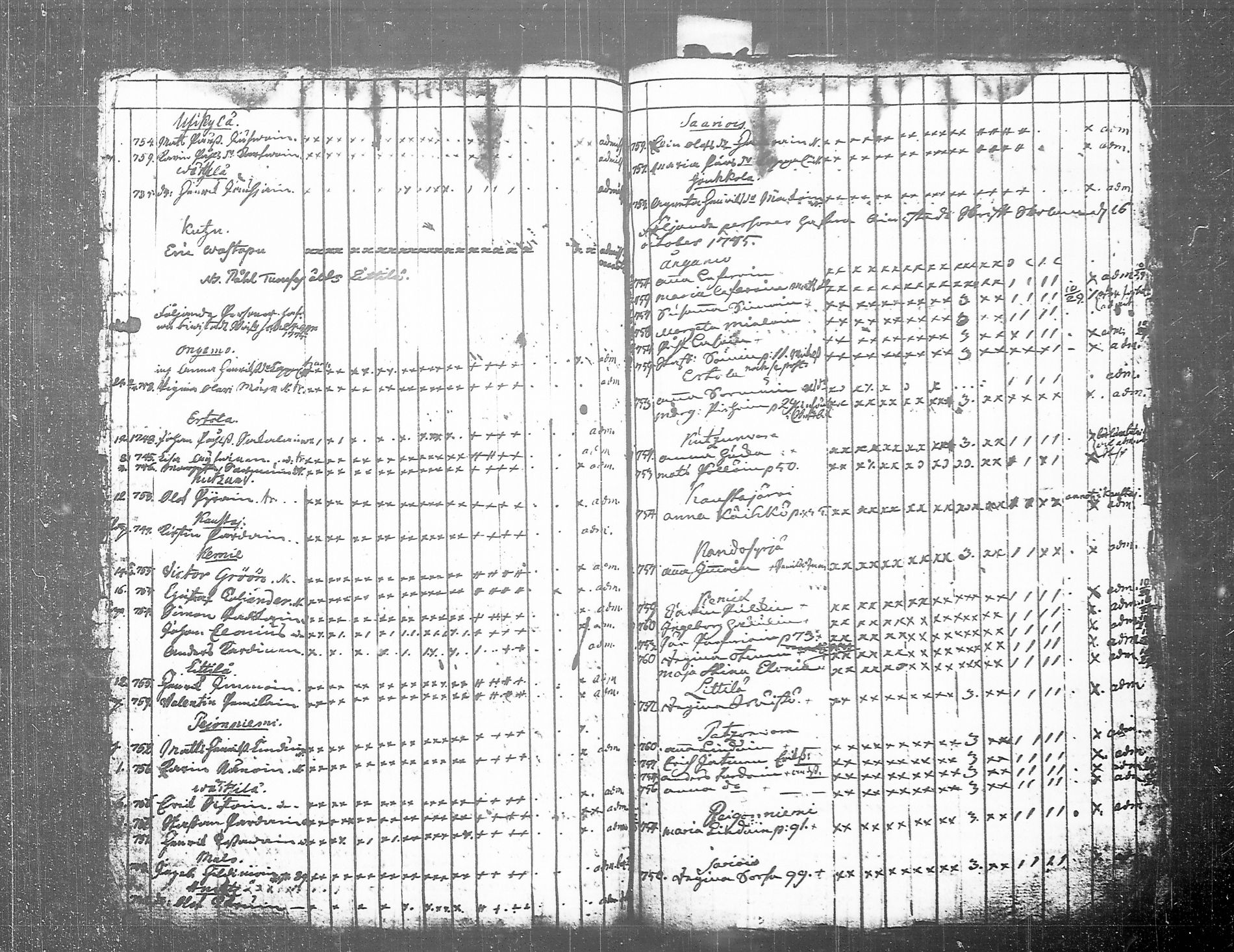 [ ../kirjat/Kirkonkirjat/tohmajarvi/lastenkirja_1749-1794_tk2168/kuvat/77.jpg ]