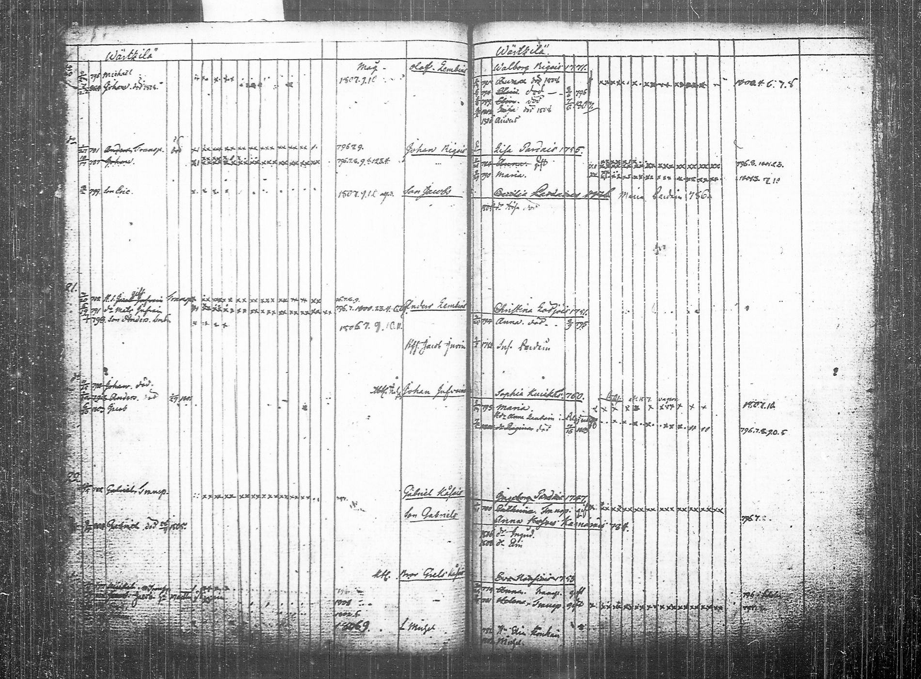 [ ../kirjat/Kirkonkirjat/tohmajarvi/lastenkirja_1795-1812_tk2168-2169/kuvat/118.jpg ]
