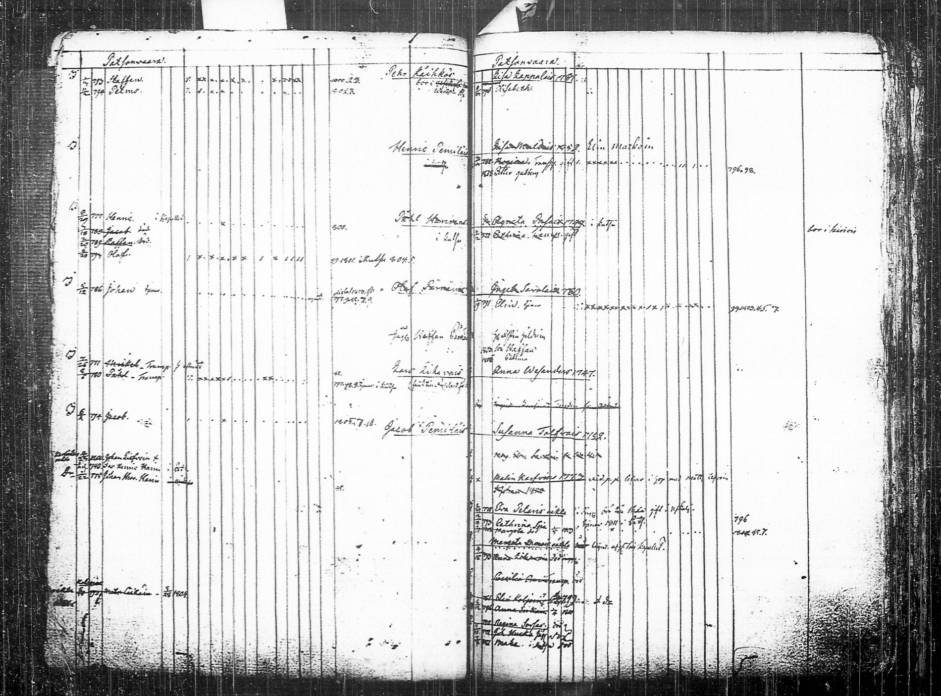 [ ../kirjat/Kirkonkirjat/tohmajarvi/lastenkirja_1795-1812_tk2168-2169/kuvat/86.jpg ]