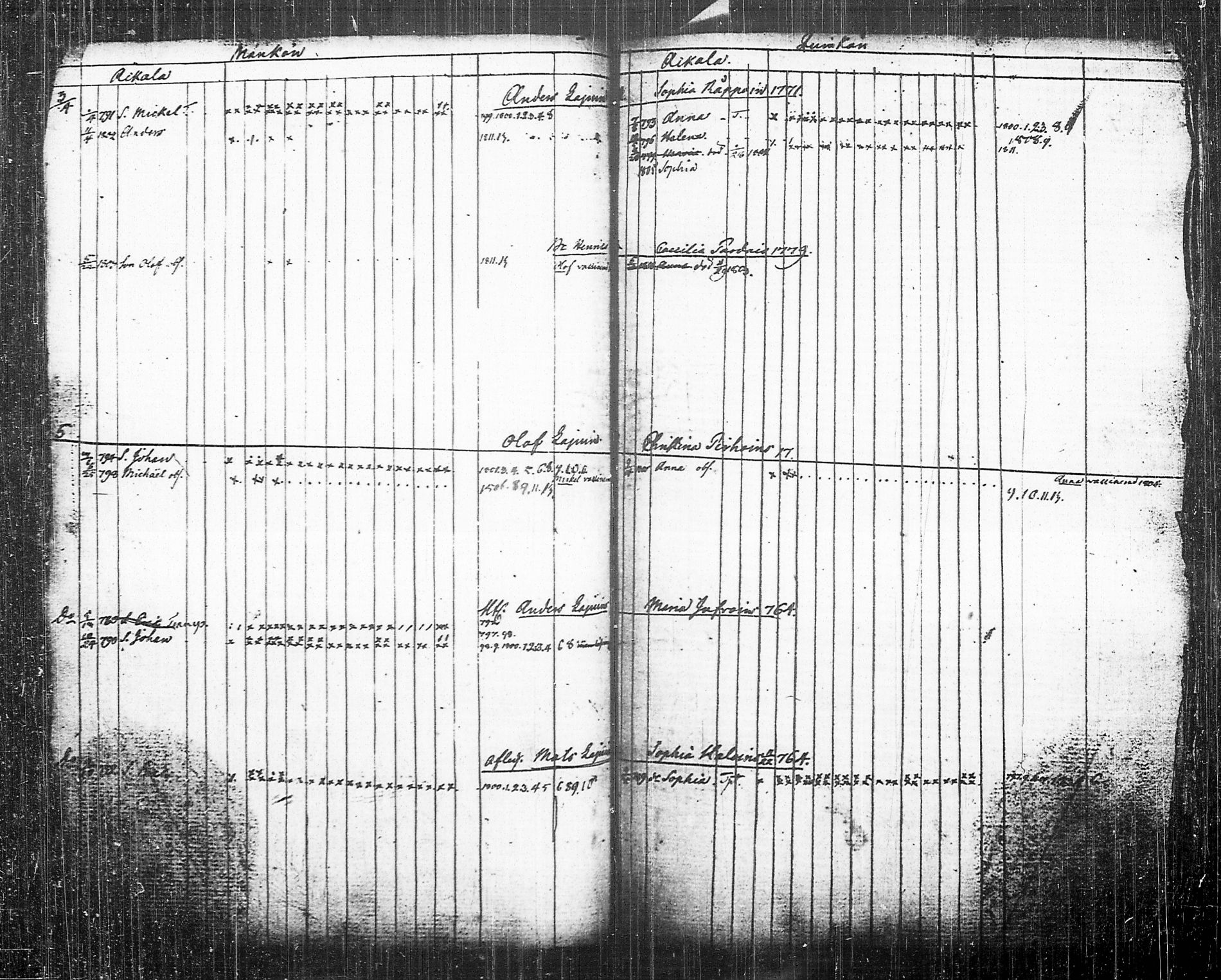 [ ../kirjat/Kirkonkirjat/tohmajarvi/lastenkirja_1795-1812_tk2168-2169/kuvat/9.jpg ]
