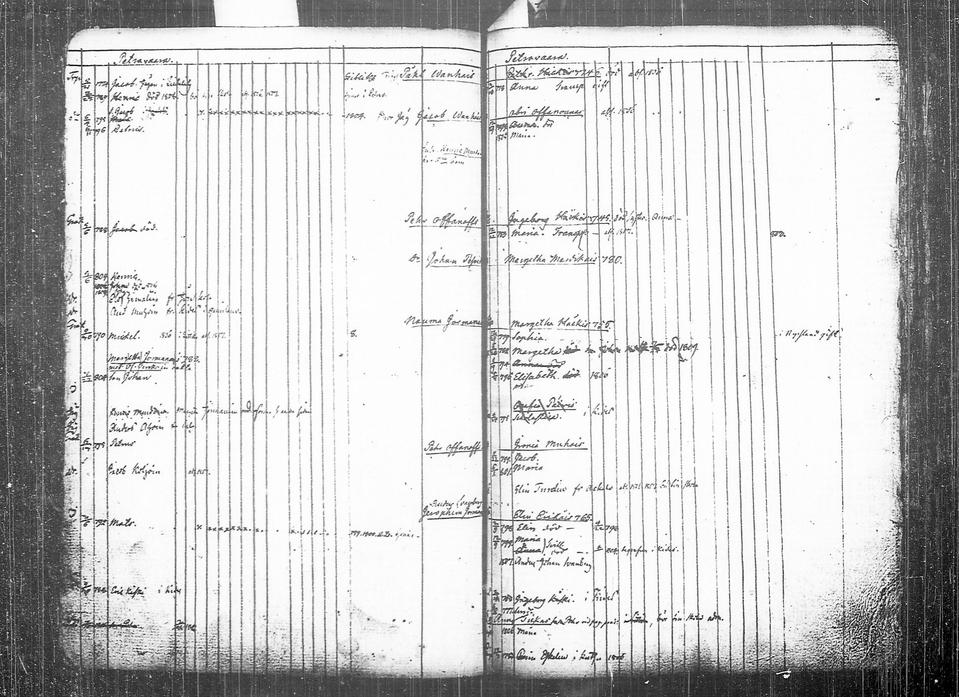 [ ../kirjat/Kirkonkirjat/tohmajarvi/lastenkirja_1795-1812_tk2168-2169/kuvat/92.jpg ]