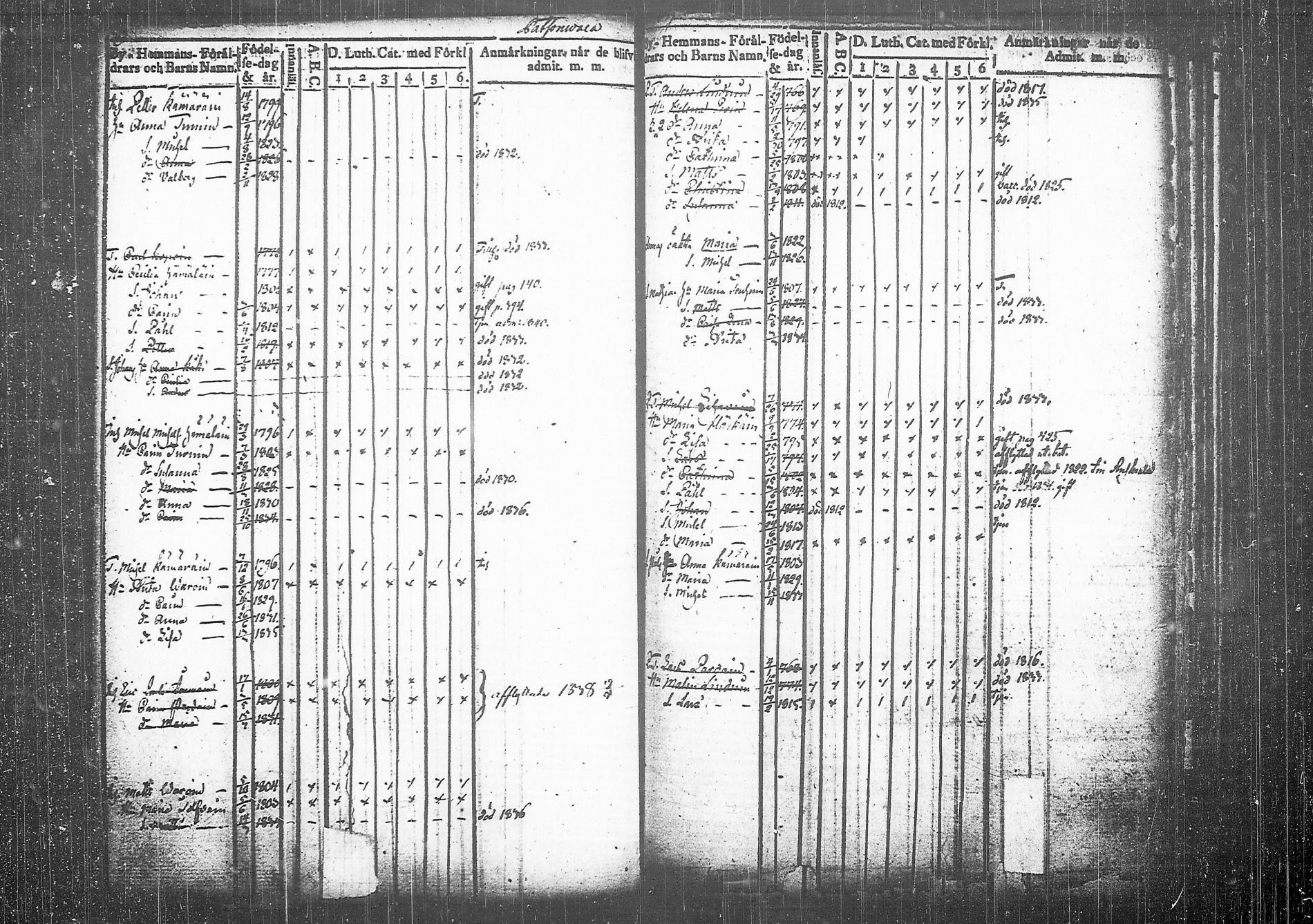 [ ../kirjat/Kirkonkirjat/tohmajarvi/lastenkirja_1813-1840_tk2169/kuvat/169.jpg ]