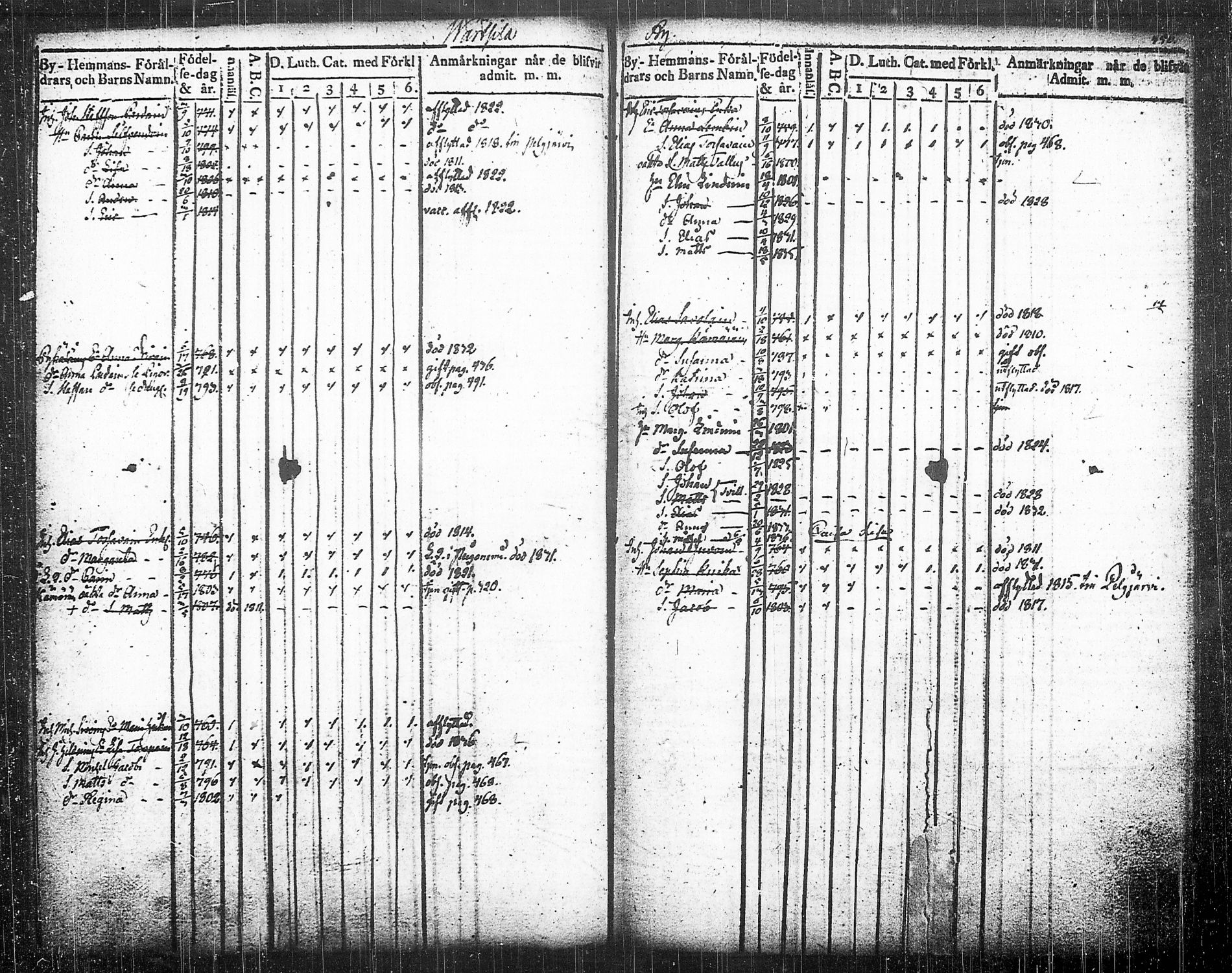 [ ../kirjat/Kirkonkirjat/tohmajarvi/lastenkirja_1813-1840_tk2169/kuvat/240.jpg ]