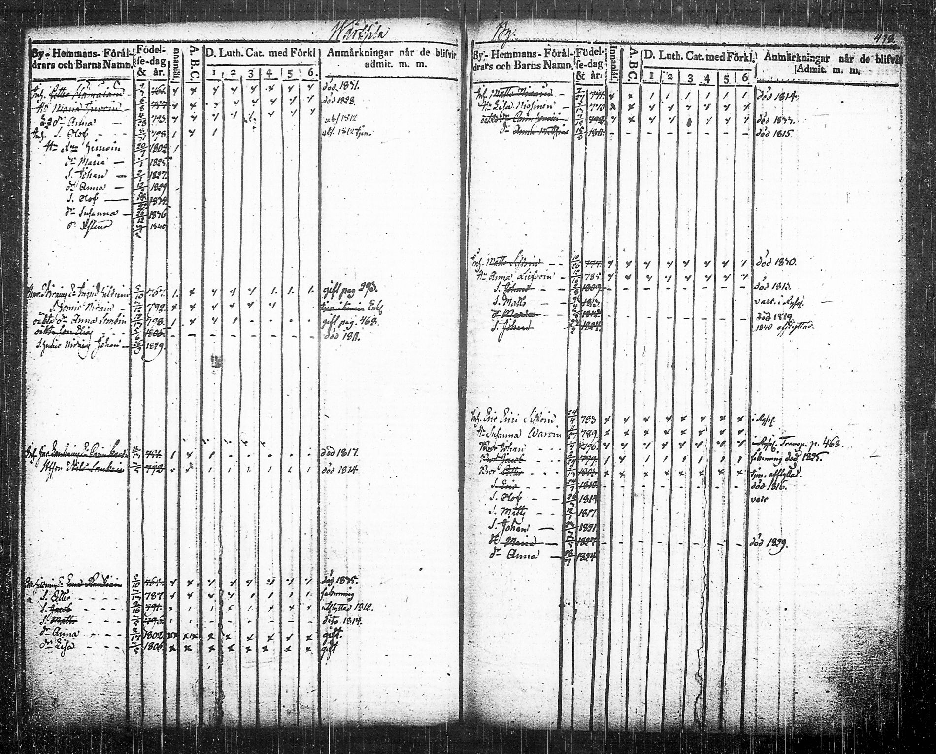 [ ../kirjat/Kirkonkirjat/tohmajarvi/lastenkirja_1813-1840_tk2169/kuvat/241.jpg ]