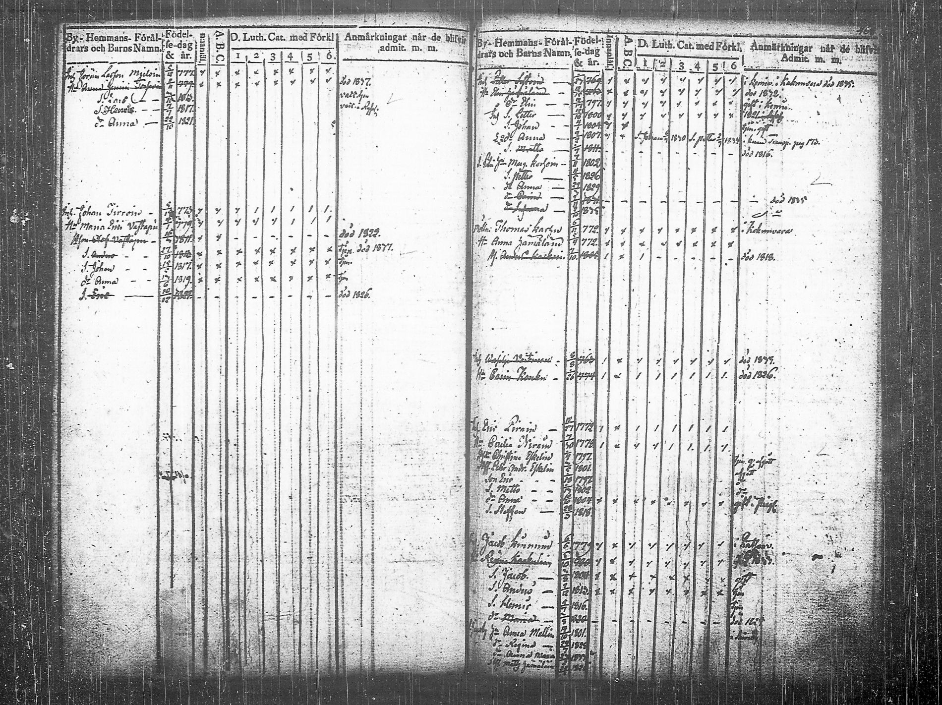 [ ../kirjat/Kirkonkirjat/tohmajarvi/lastenkirja_1813-1840_tk2169/kuvat/247.jpg ]