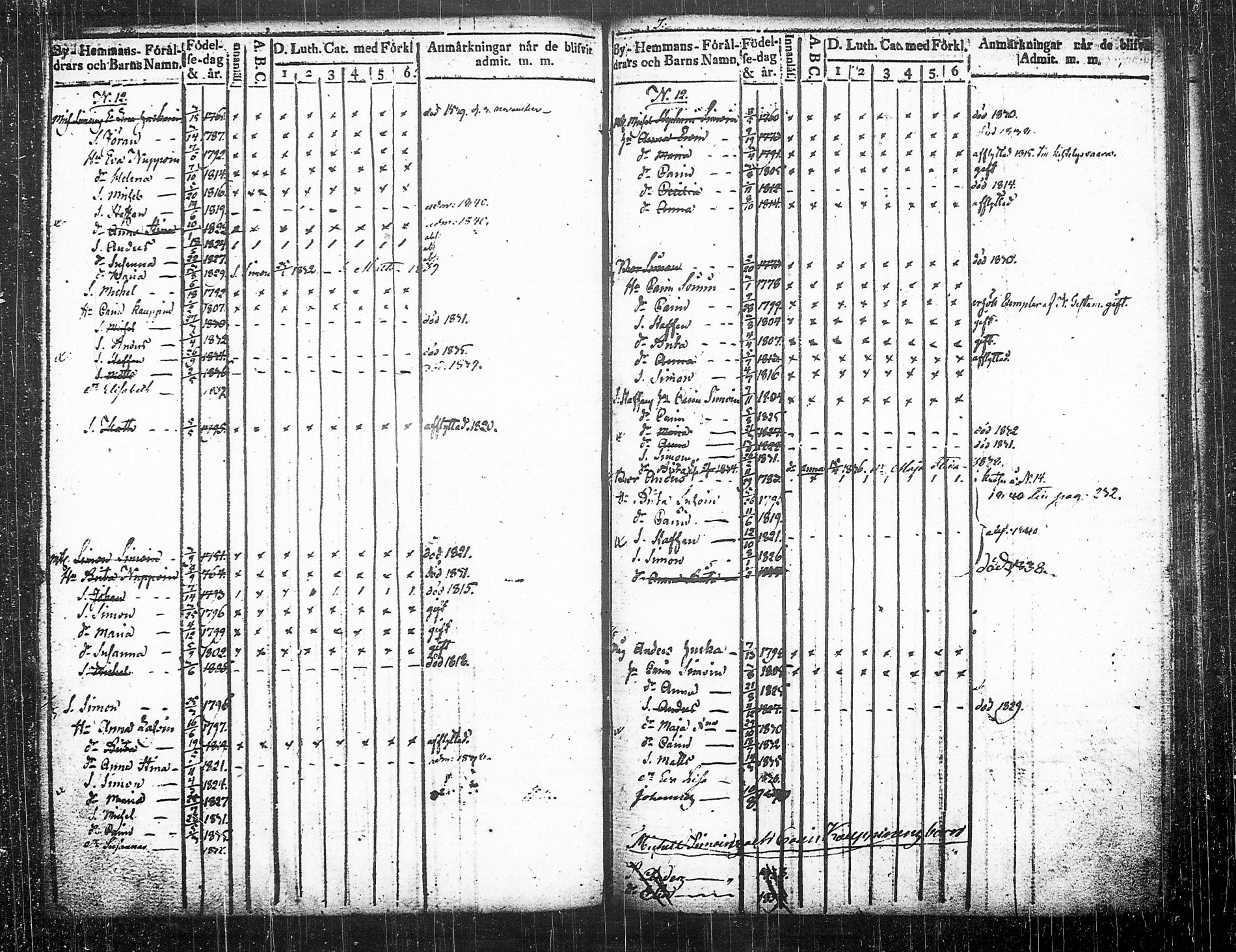 [ ../kirjat/Kirkonkirjat/tohmajarvi/lastenkirja_1813-1840_tk2169/kuvat/260.jpg ]
