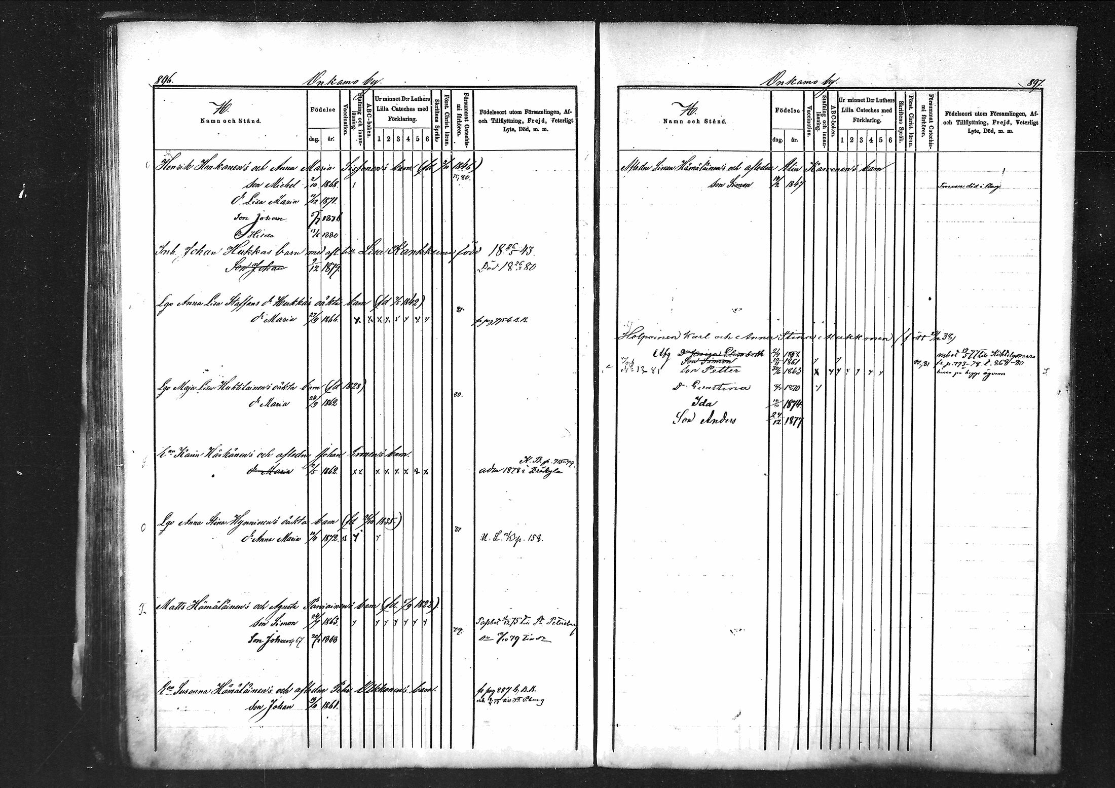 [ ../kirjat/Kirkonkirjat/tohmajarvi/lastenkirja_1873-1880_mko523-530/kuvat/201.jpg ]