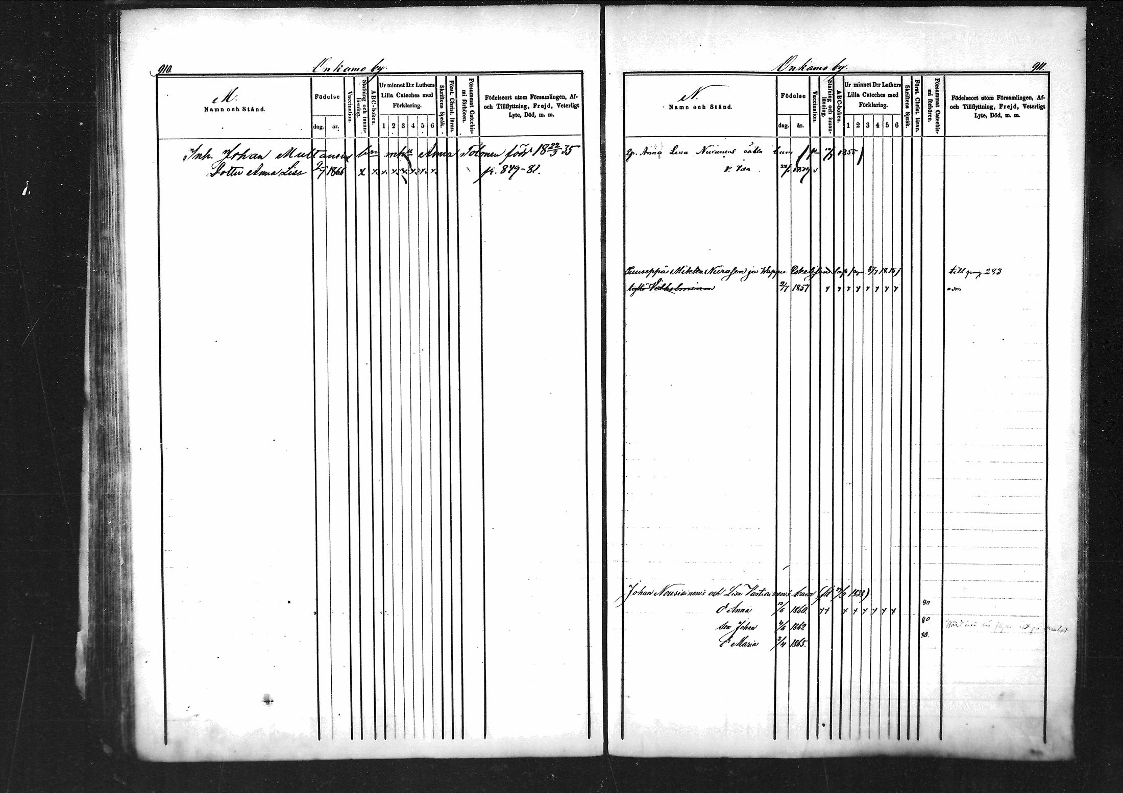 [ ../kirjat/Kirkonkirjat/tohmajarvi/lastenkirja_1873-1880_mko523-530/kuvat/208.jpg ]