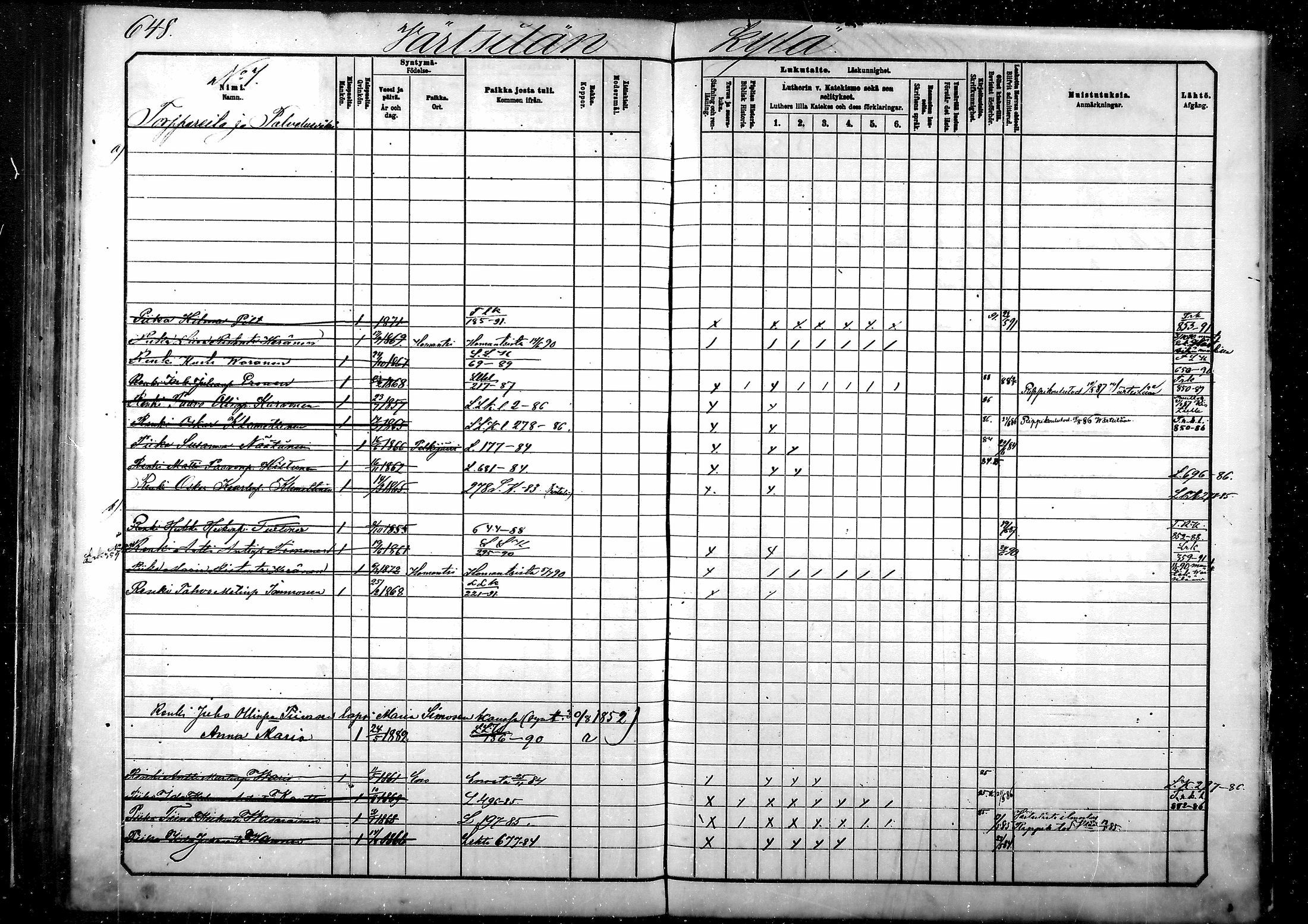 [ ../kirjat/Kirkonkirjat/tohmajarvi/lastenkirja_1881-1890_mko541-551/kuvat/268.jpg ]