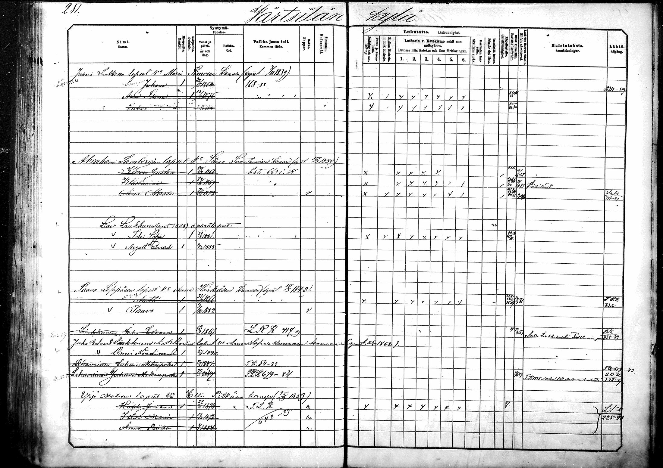[ ../kirjat/Kirkonkirjat/tohmajarvi/lastenkirja_1881-1890_mko552-561/kuvat/254.jpg ]