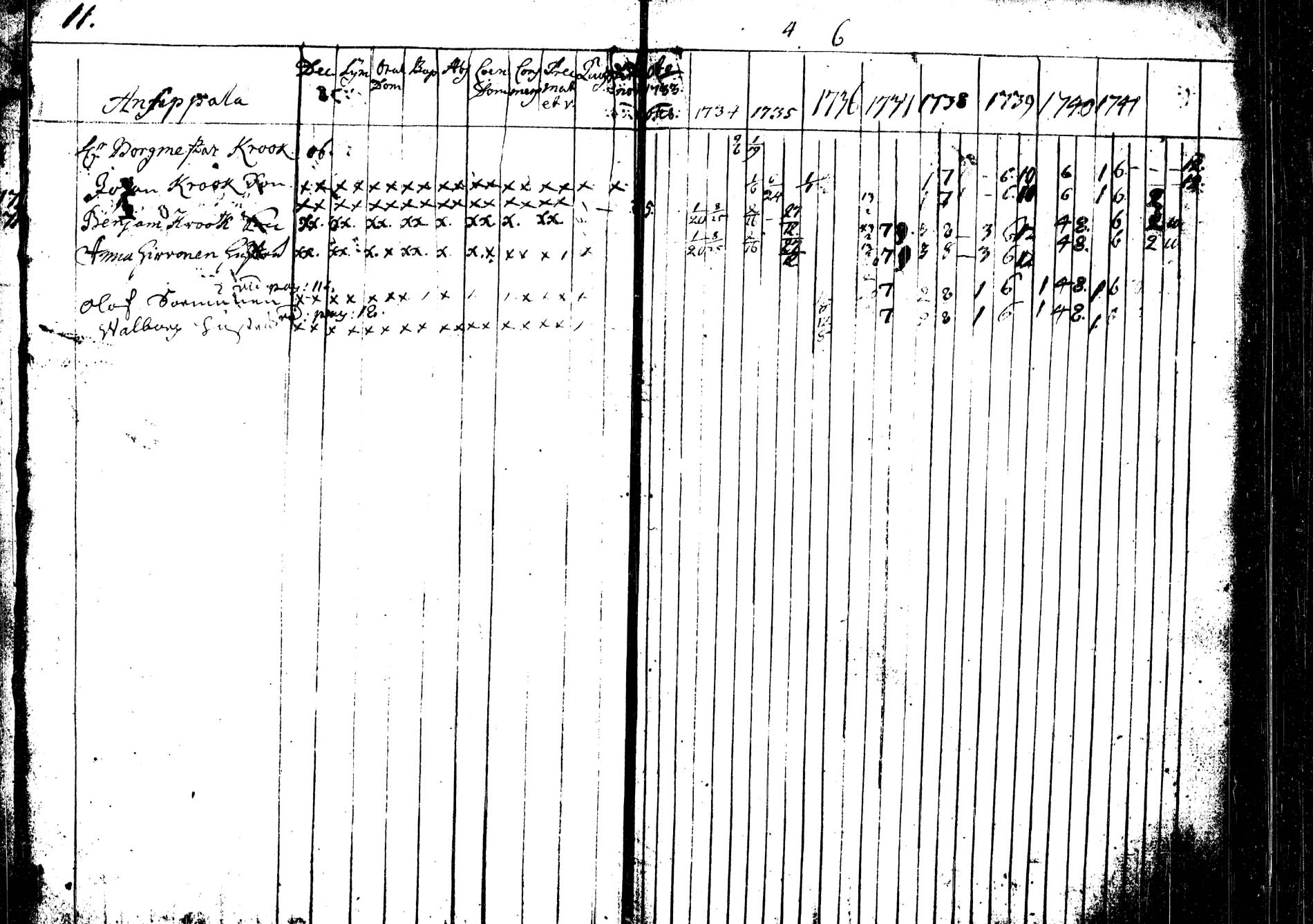 [ ../kirjat/Kirkonkirjat/tohmajarvi/rippikirja_1733-1742_tk2164-2165/kuvat/16.jpg ]