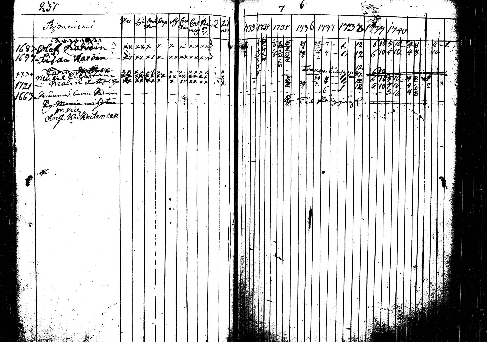 [ ../kirjat/Kirkonkirjat/tohmajarvi/rippikirja_1733-1742_tk2164-2165/kuvat/241.jpg ]