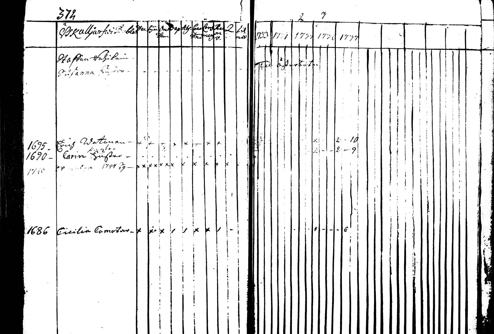 [ ../kirjat/Kirkonkirjat/tohmajarvi/rippikirja_1733-1742_tk2164-2165/kuvat/383.jpg ]