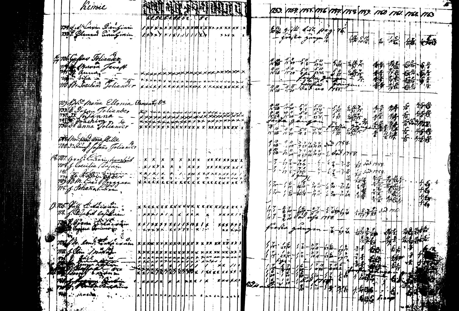 [ ../kirjat/Kirkonkirjat/tohmajarvi/rippikirja_1753-1763_tk2165/kuvat/31.jpg ]