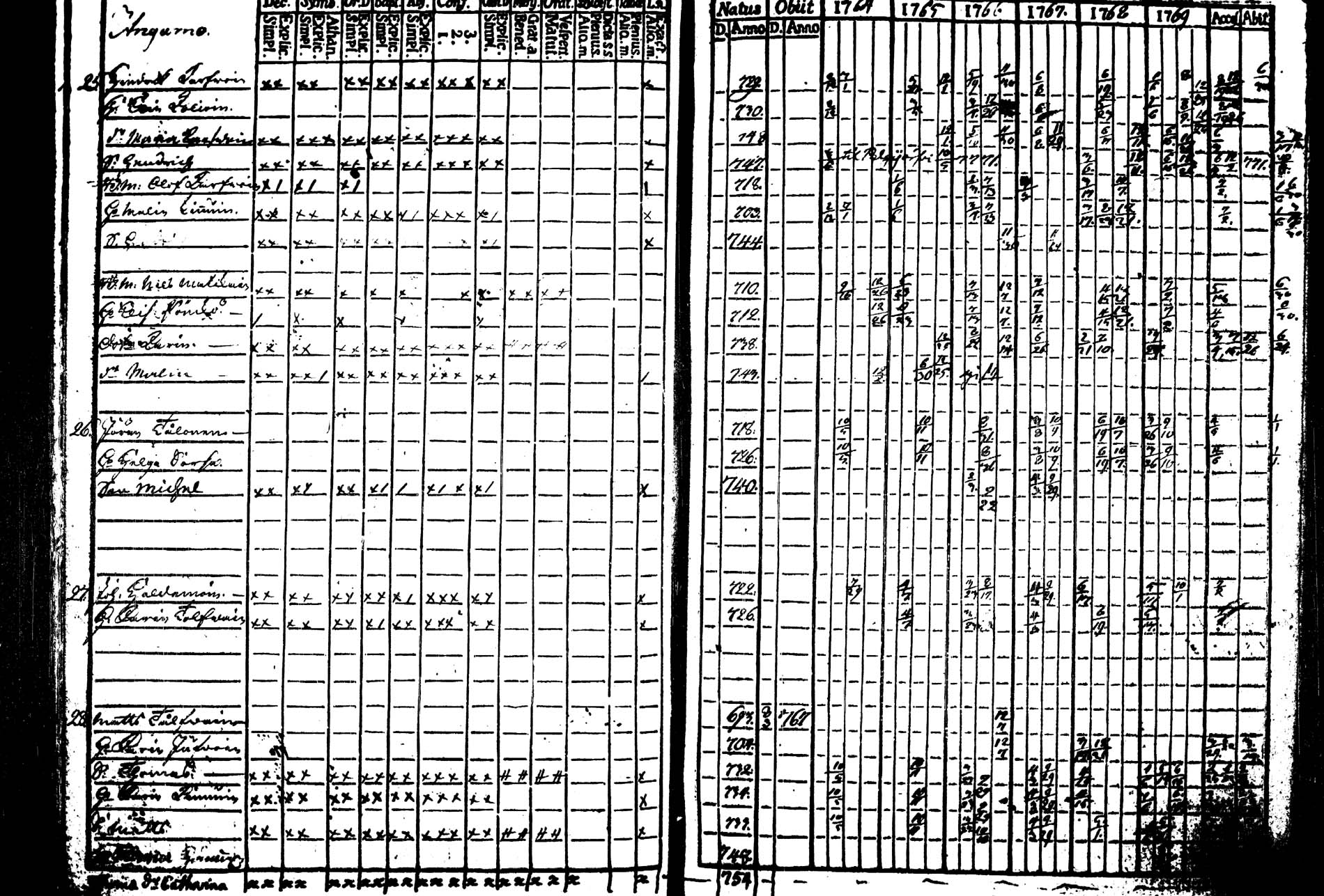 [ ../kirjat/Kirkonkirjat/tohmajarvi/rippikirja_1764-1769_tk2165/kuvat/10.jpg ]