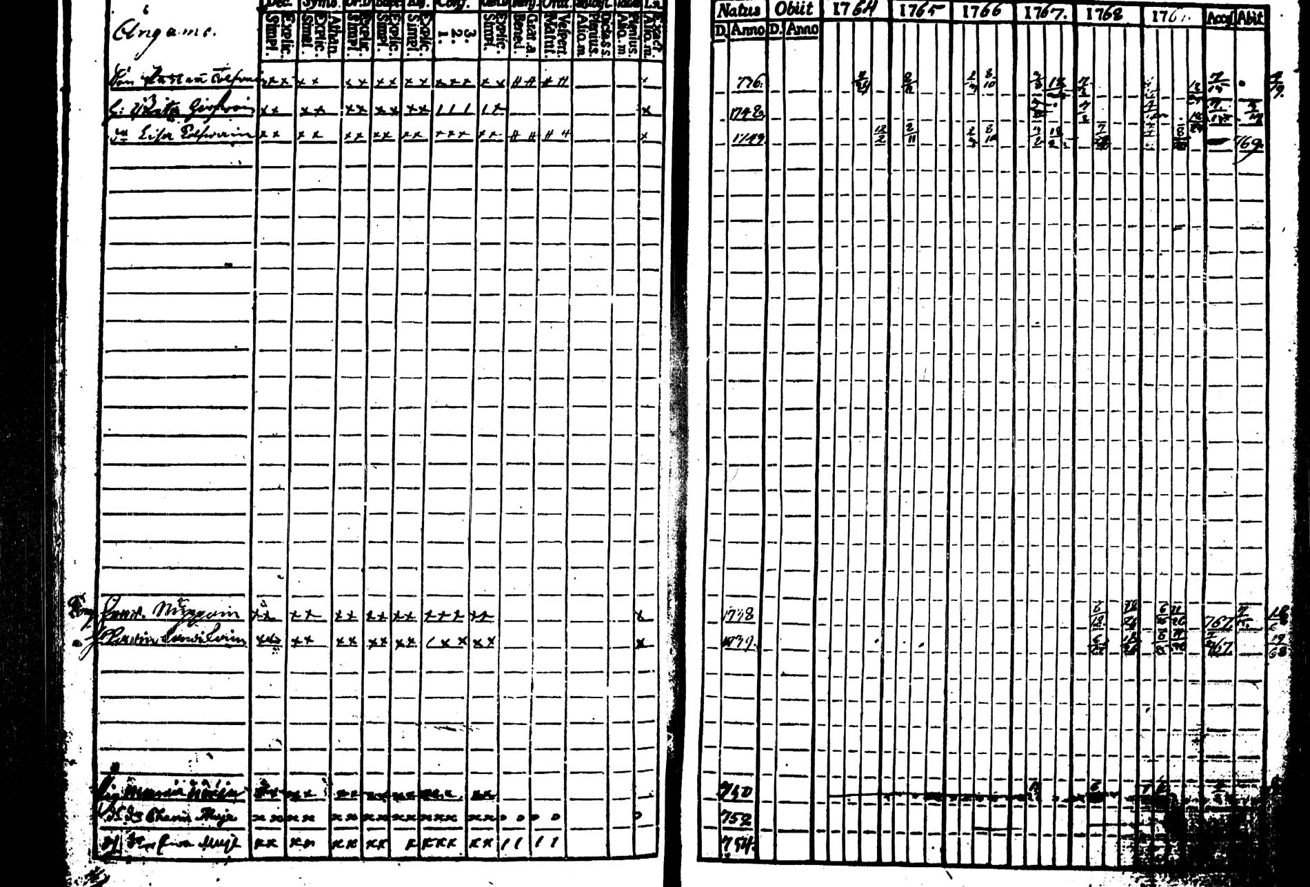 [ ../kirjat/Kirkonkirjat/tohmajarvi/rippikirja_1764-1769_tk2165/kuvat/11.jpg ]